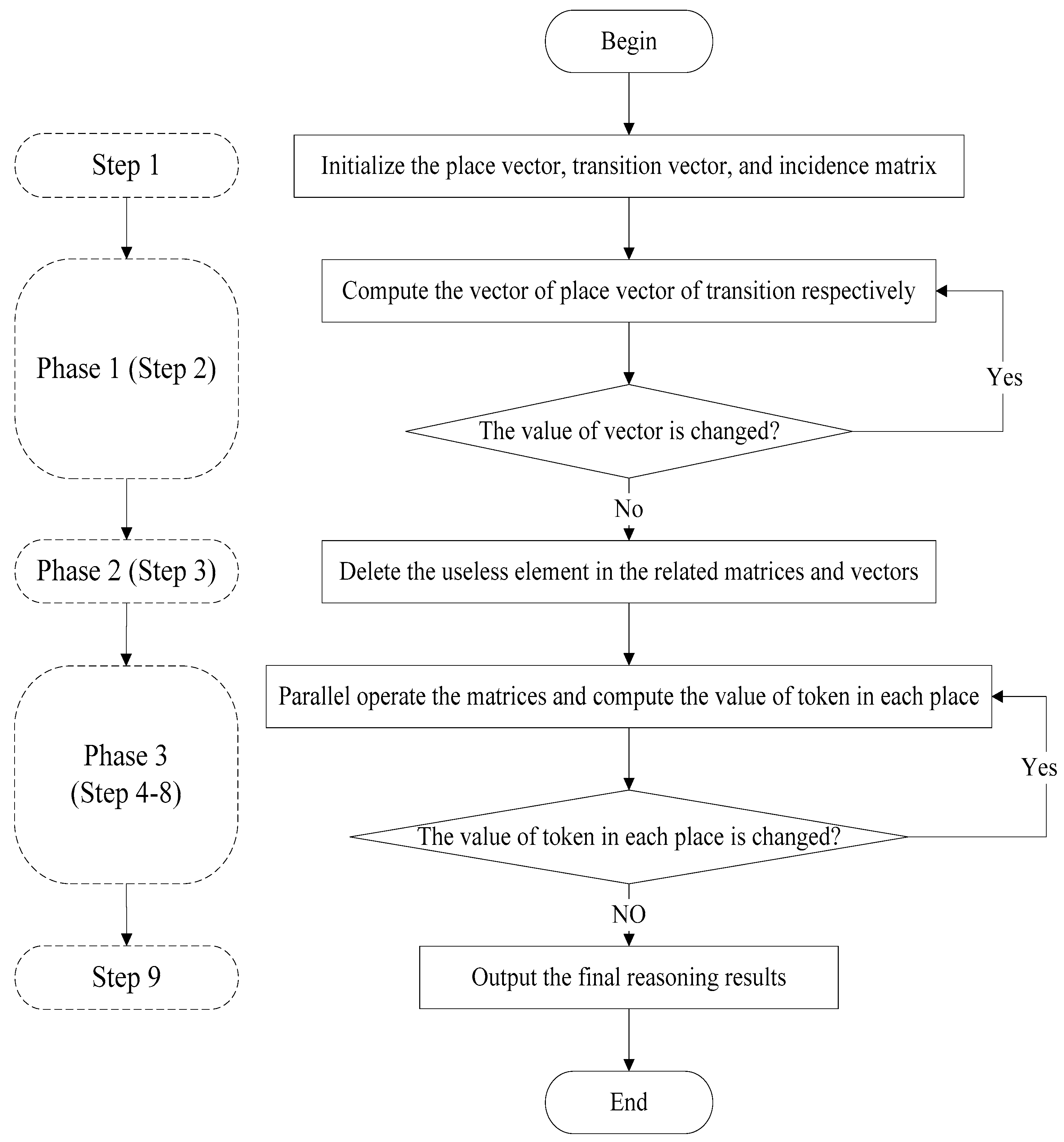 Symmetry 10 00192 g001