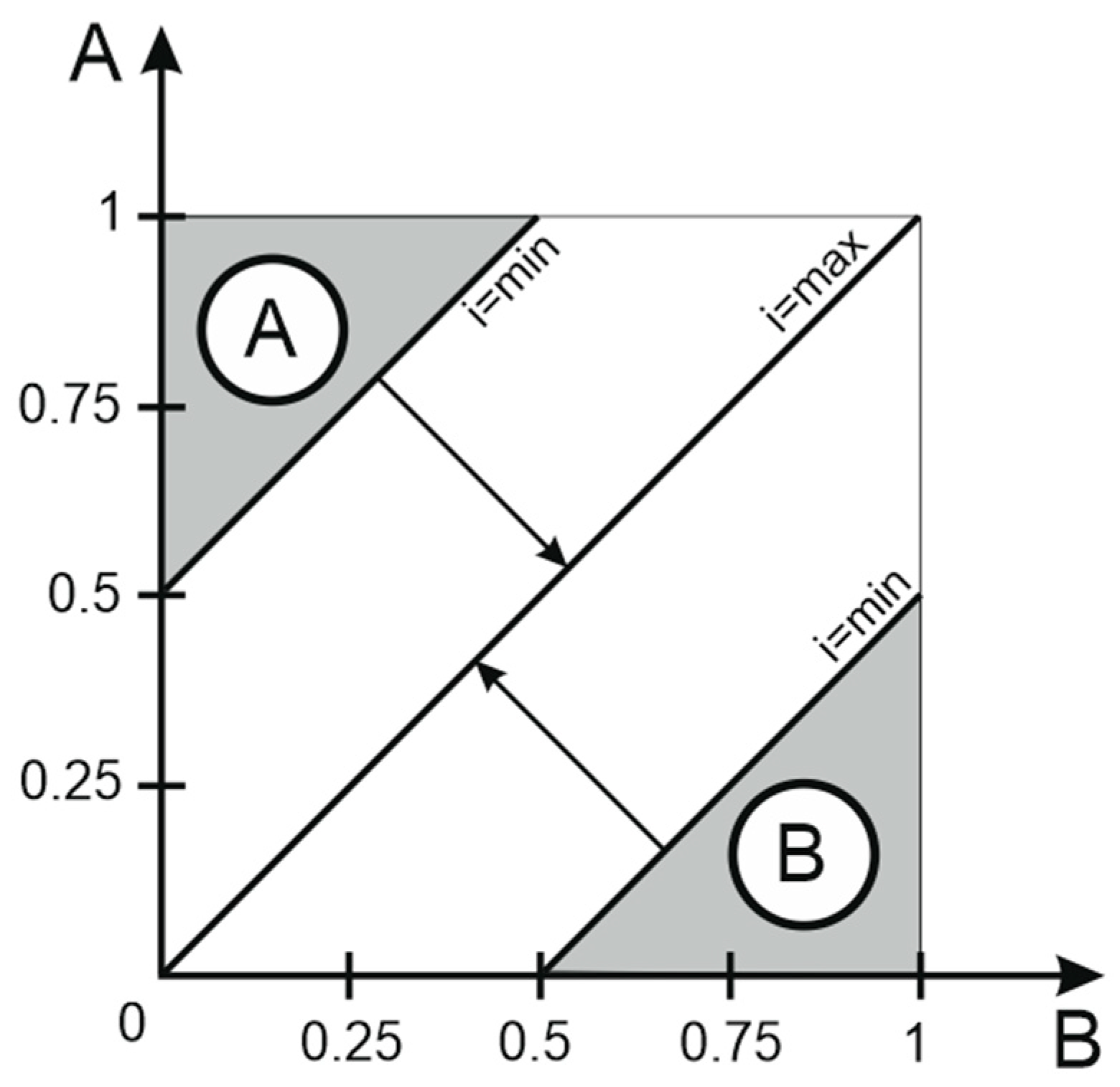 Symmetry 10 00198 g003 Symmetry 10 00198 g003