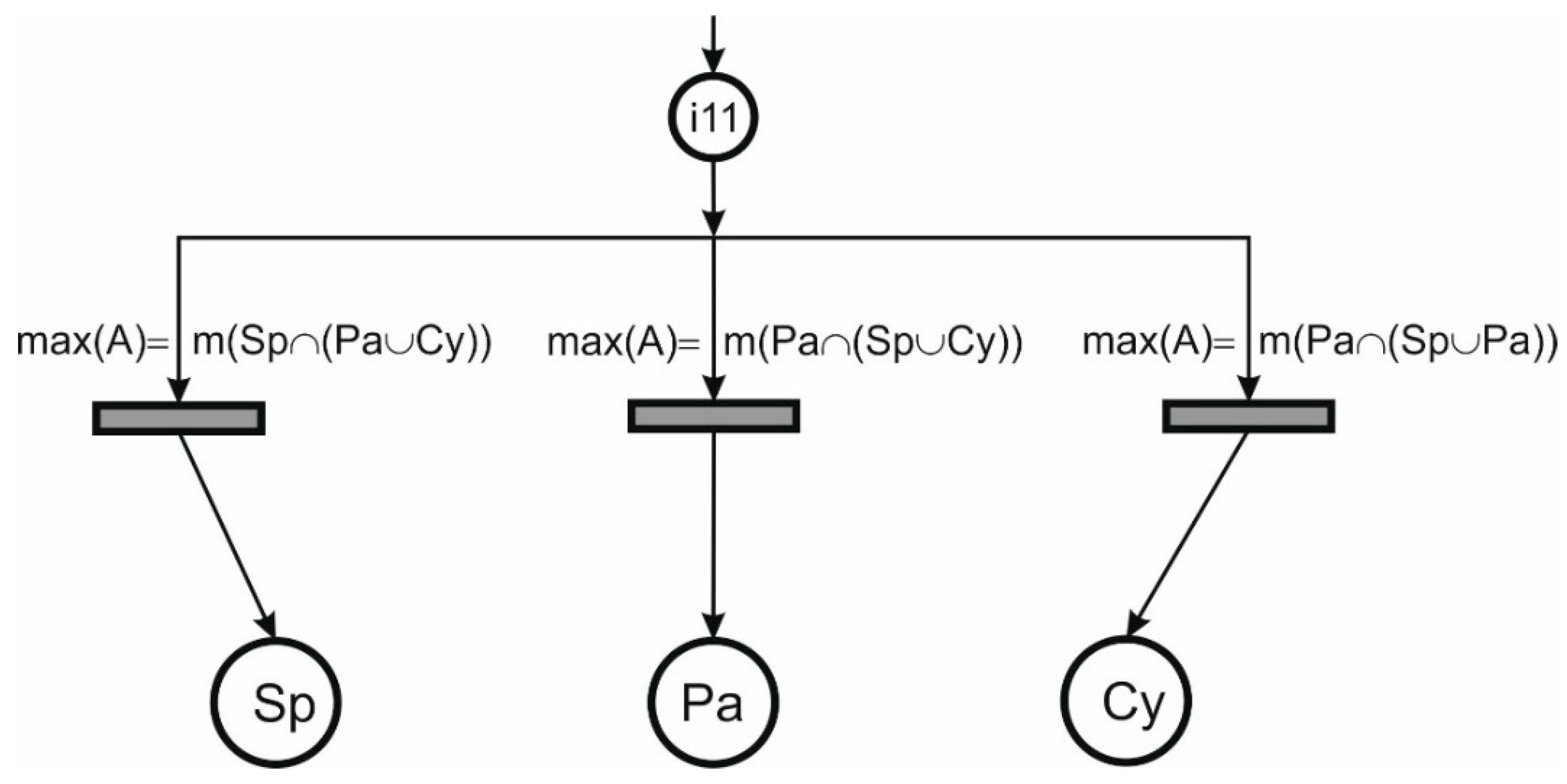Symmetry 10 00198 g005 Symmetry 10 00198 g005
