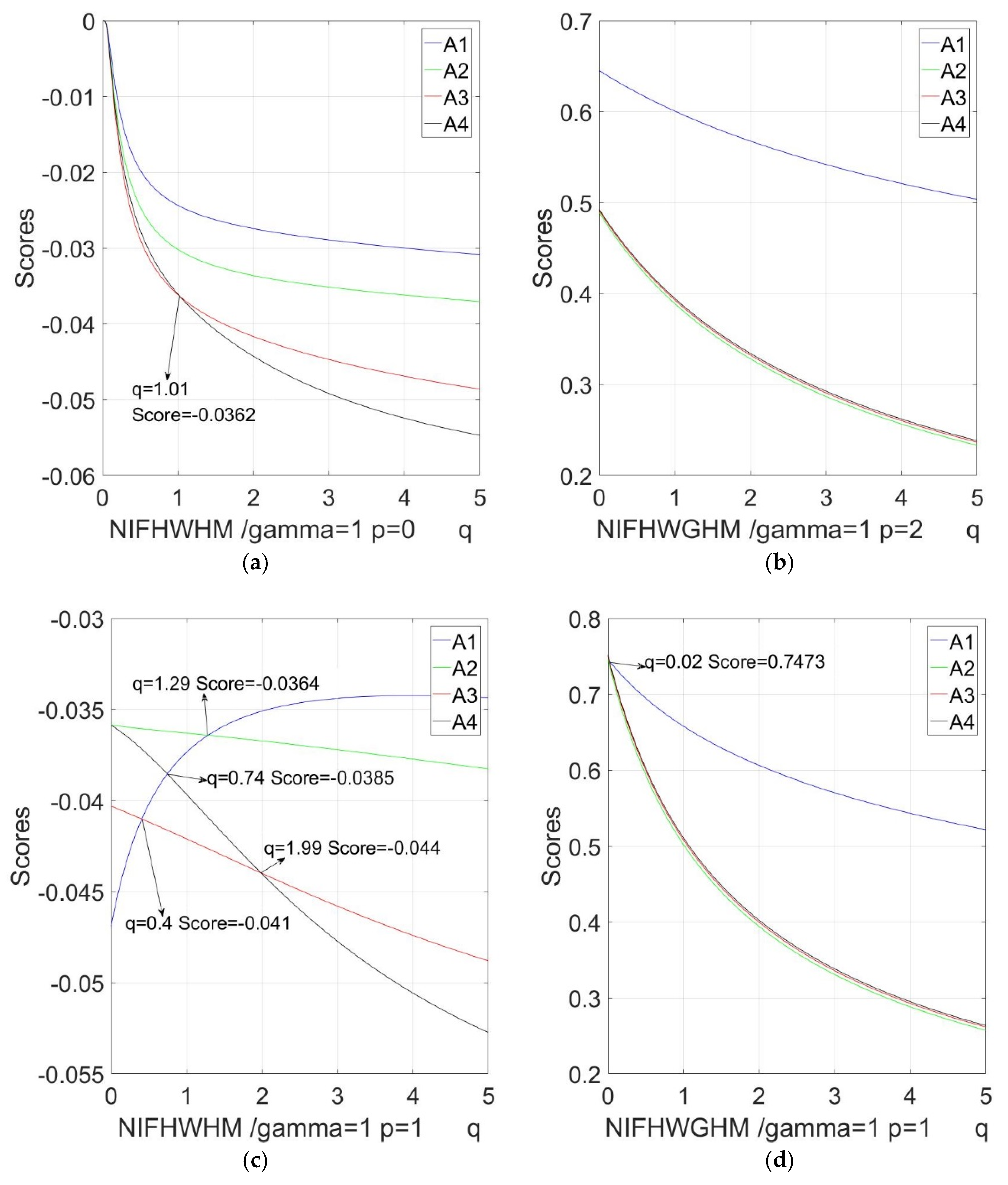Symmetry 10 00199 g005a