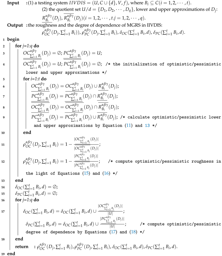 Symmetry 10 00208 i002