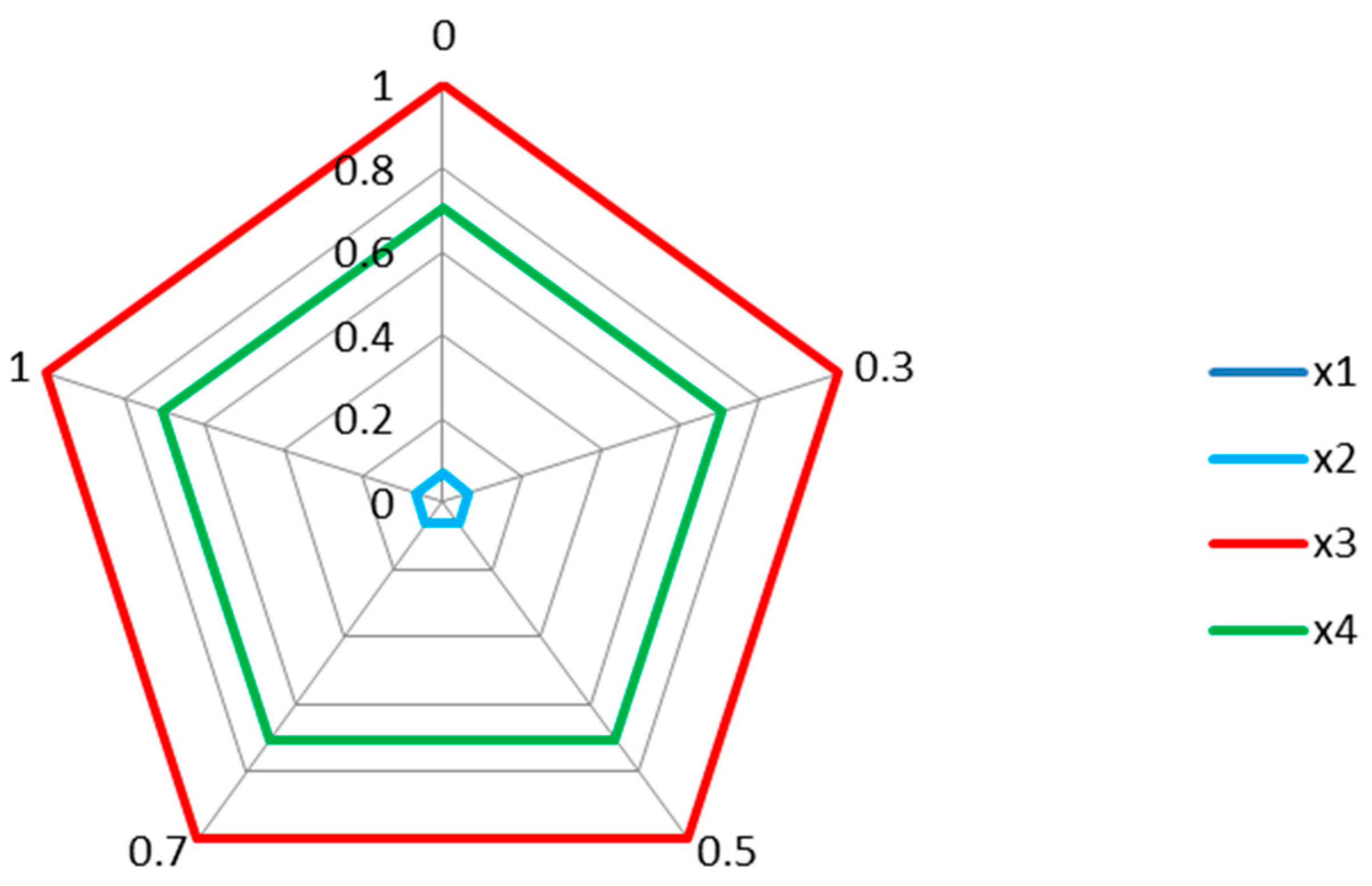 Symmetry 10 00223 g002