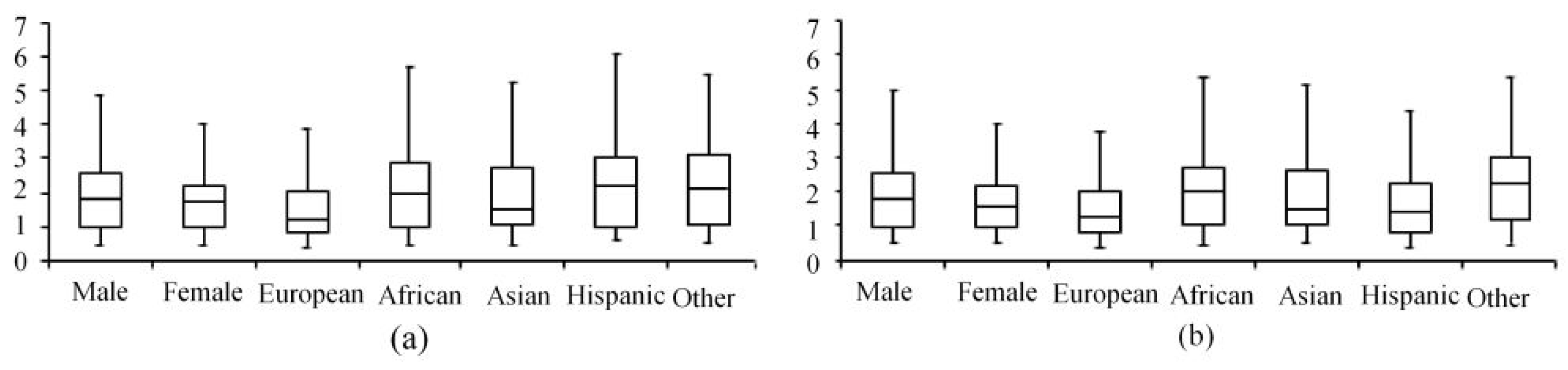 Symmetry 10 00232 g006