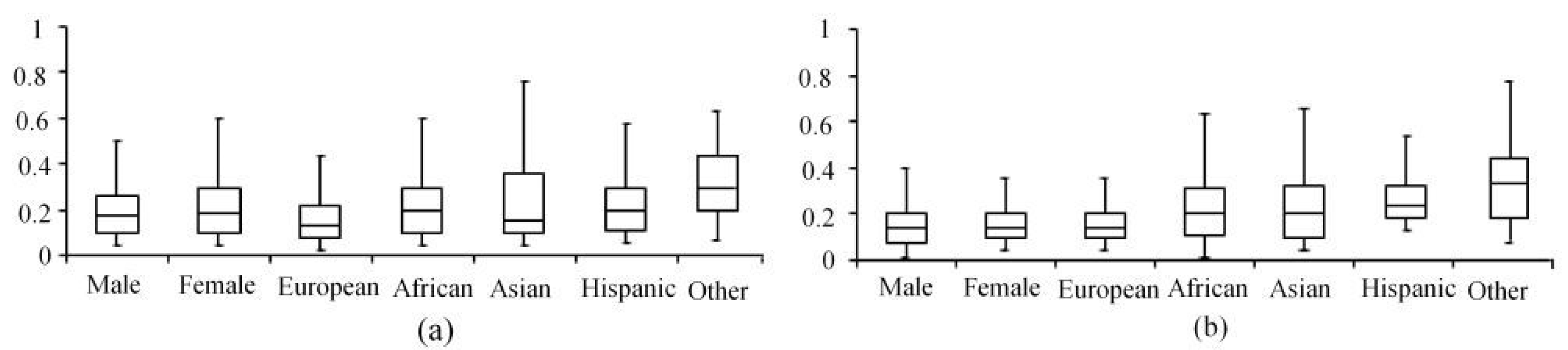 Symmetry 10 00232 g008