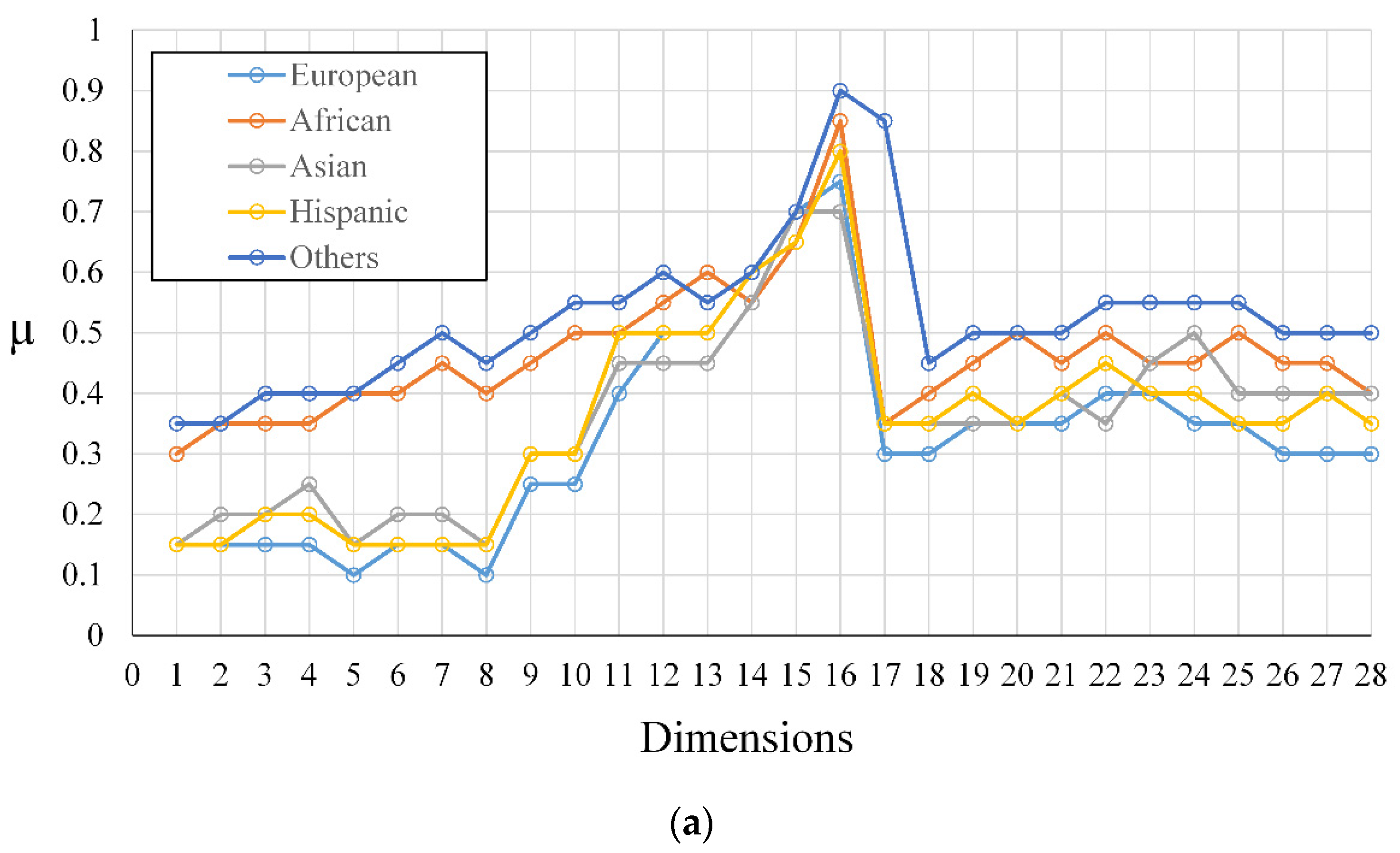 Symmetry 10 00232 g010a