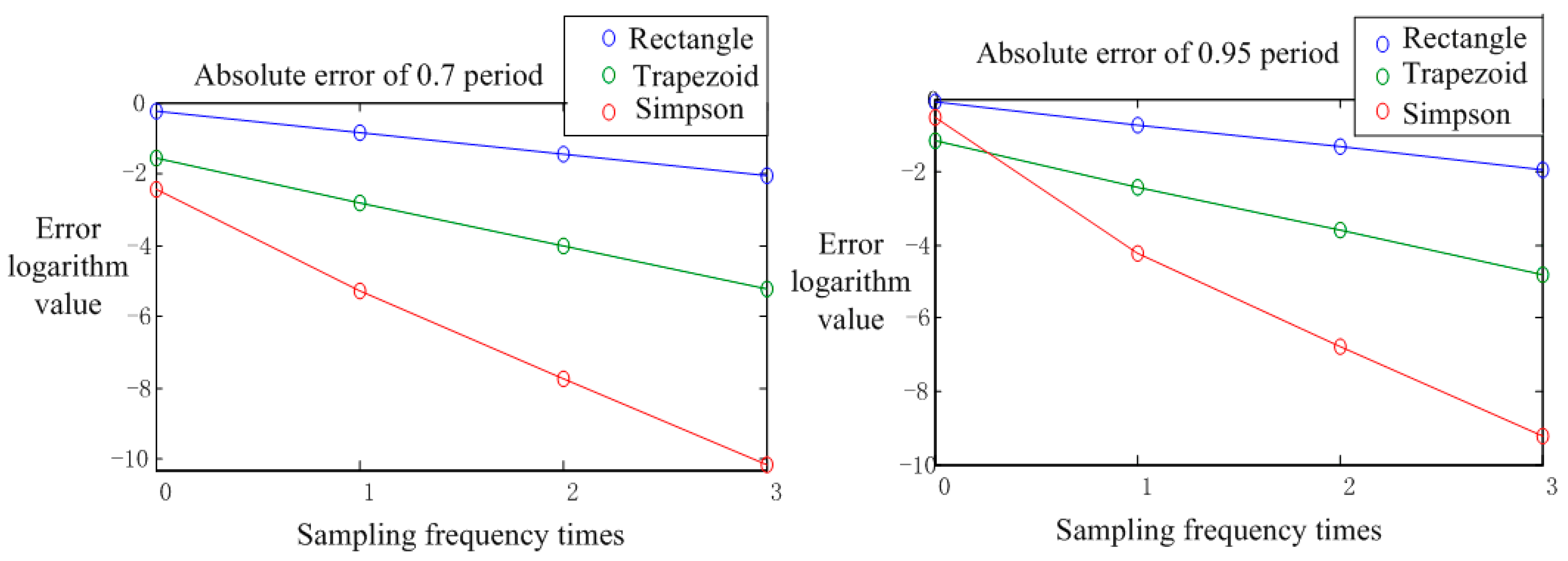 Symmetry 10 00234 g006