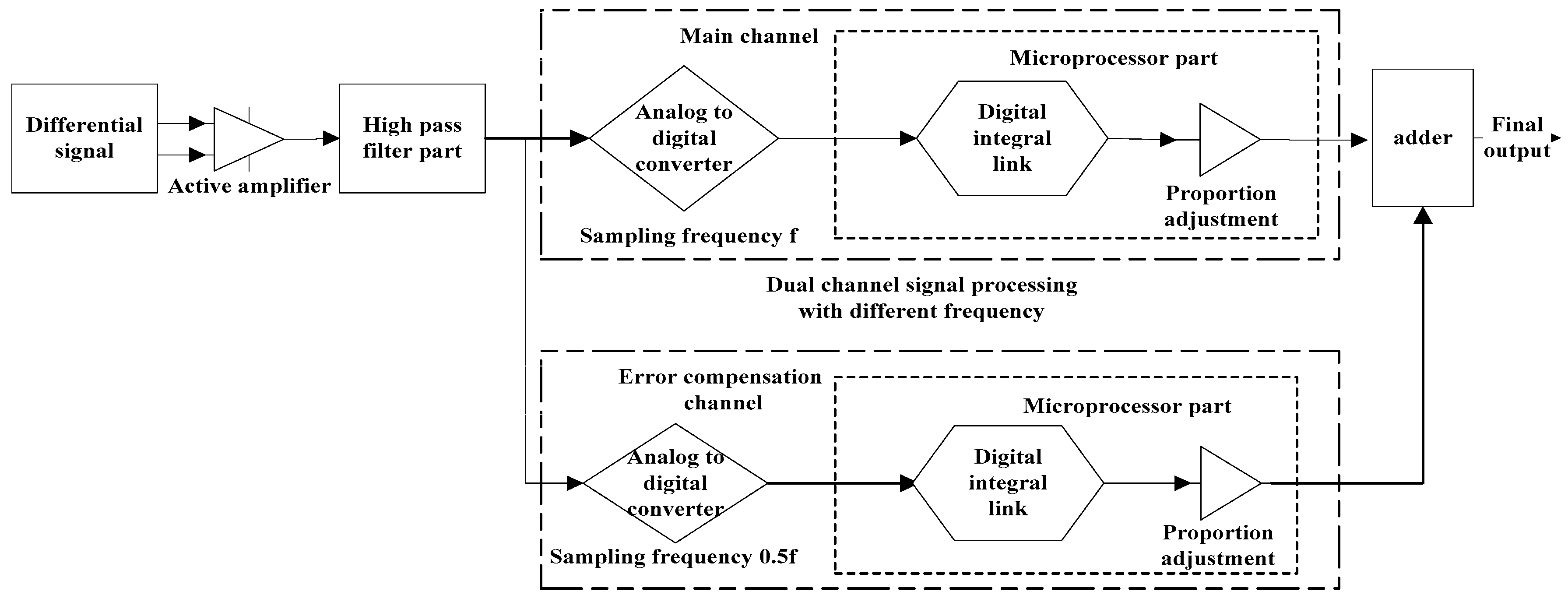 Symmetry 10 00234 g007