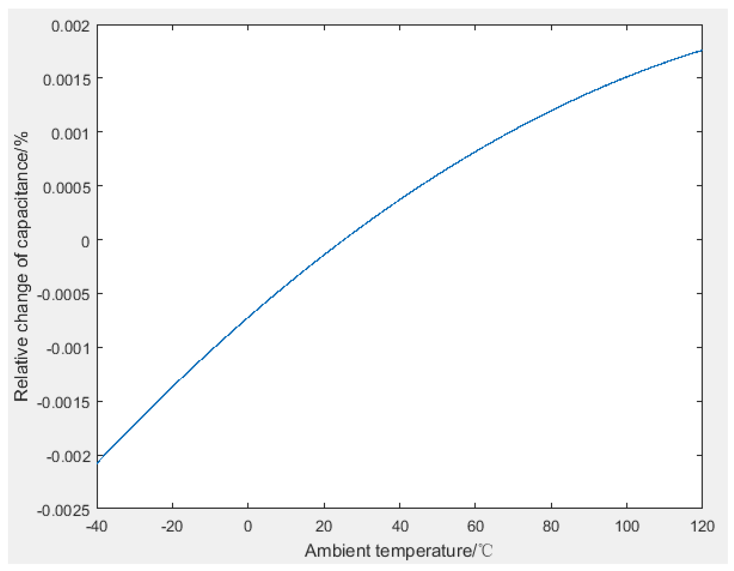 Symmetry 10 00234 g010