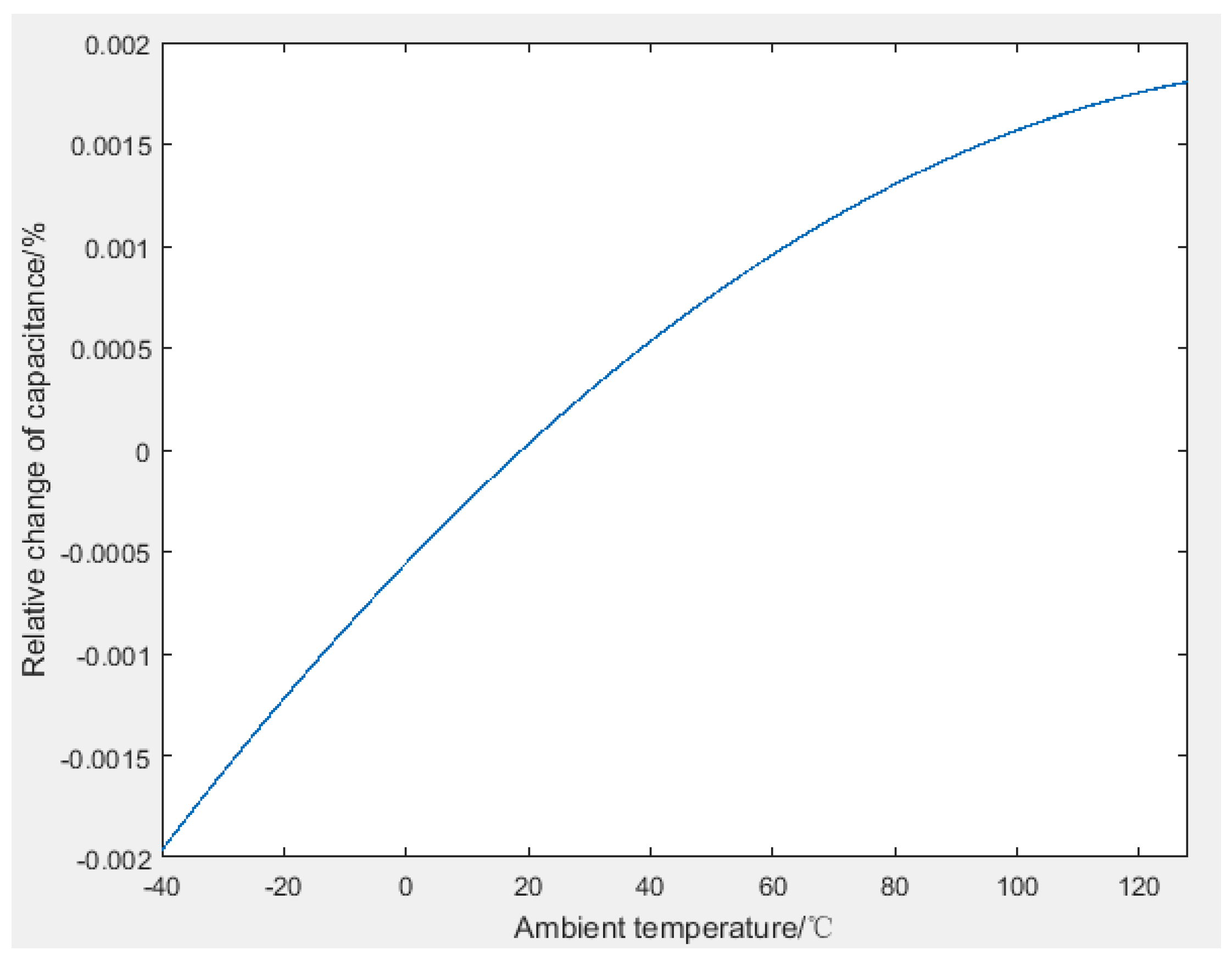 Symmetry 10 00234 g011