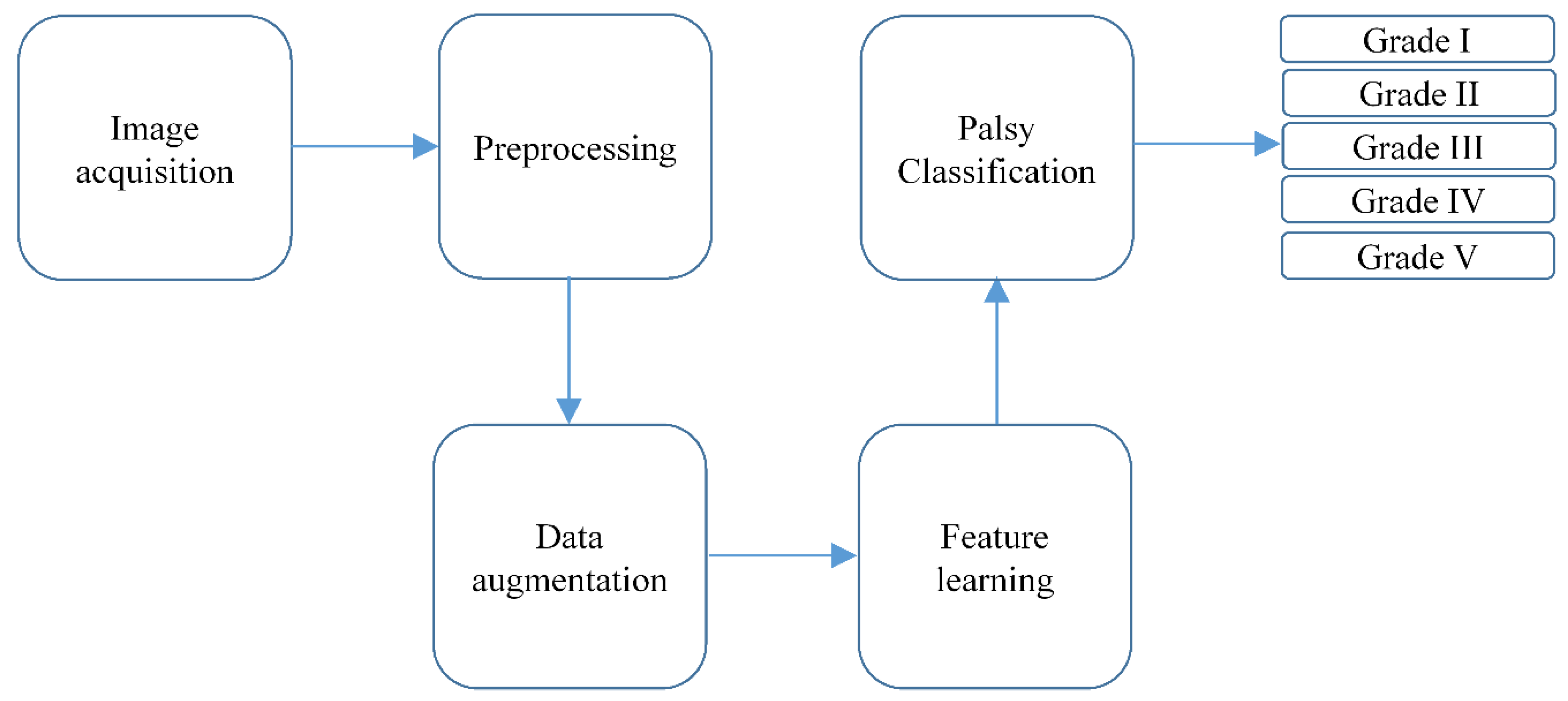 Symmetry 10 00242 g001