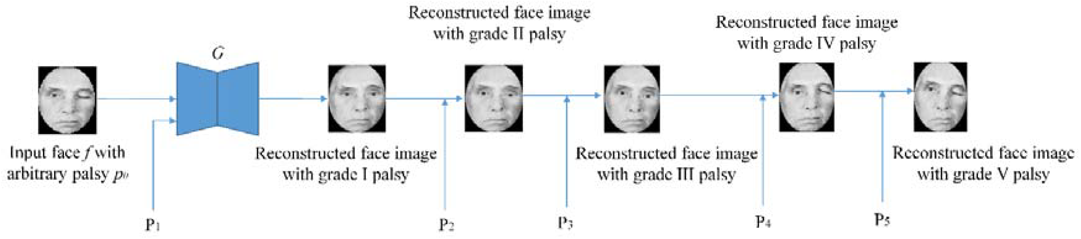 Symmetry 10 00242 g003