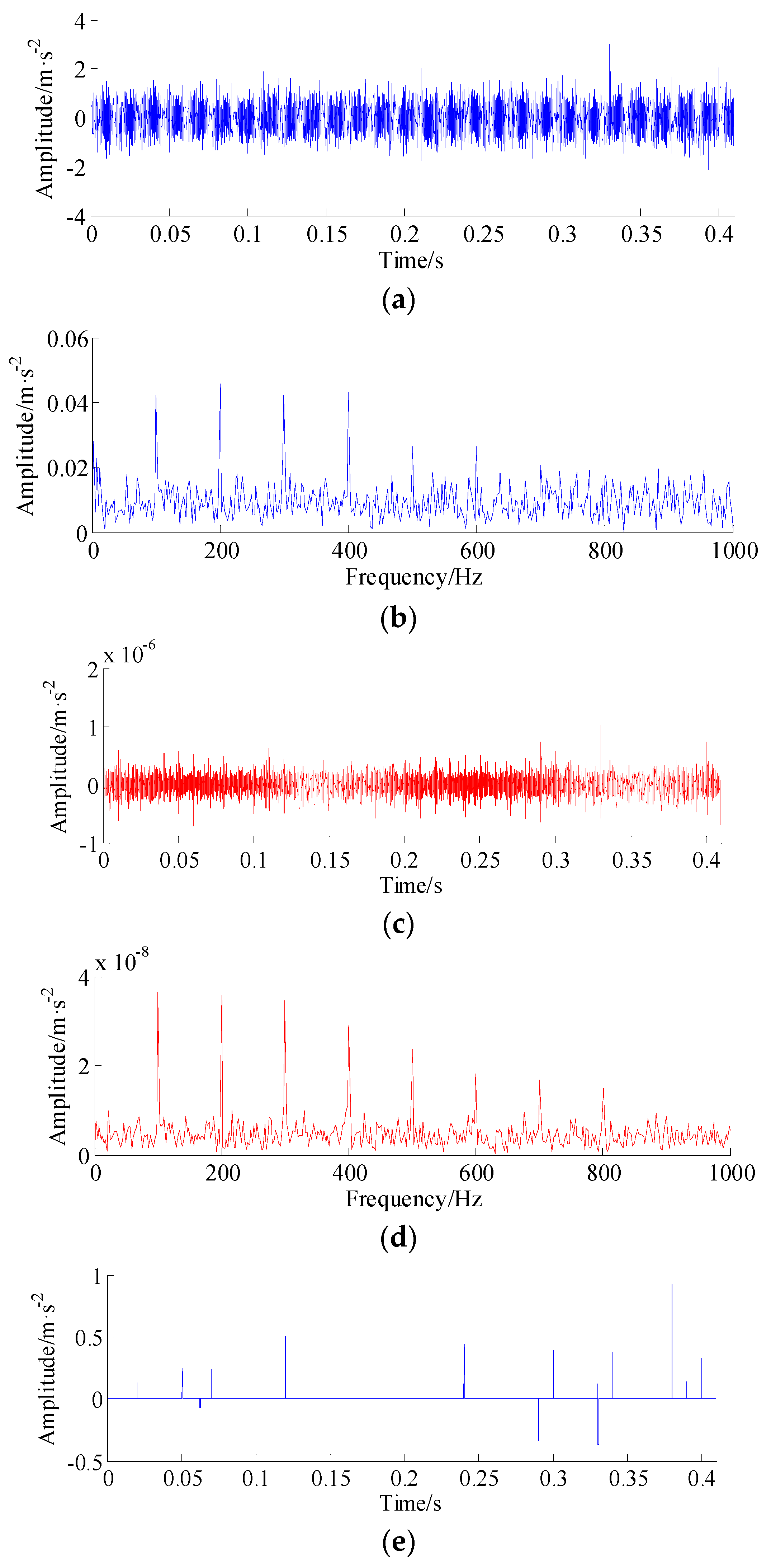 Symmetry 10 00243 g002a