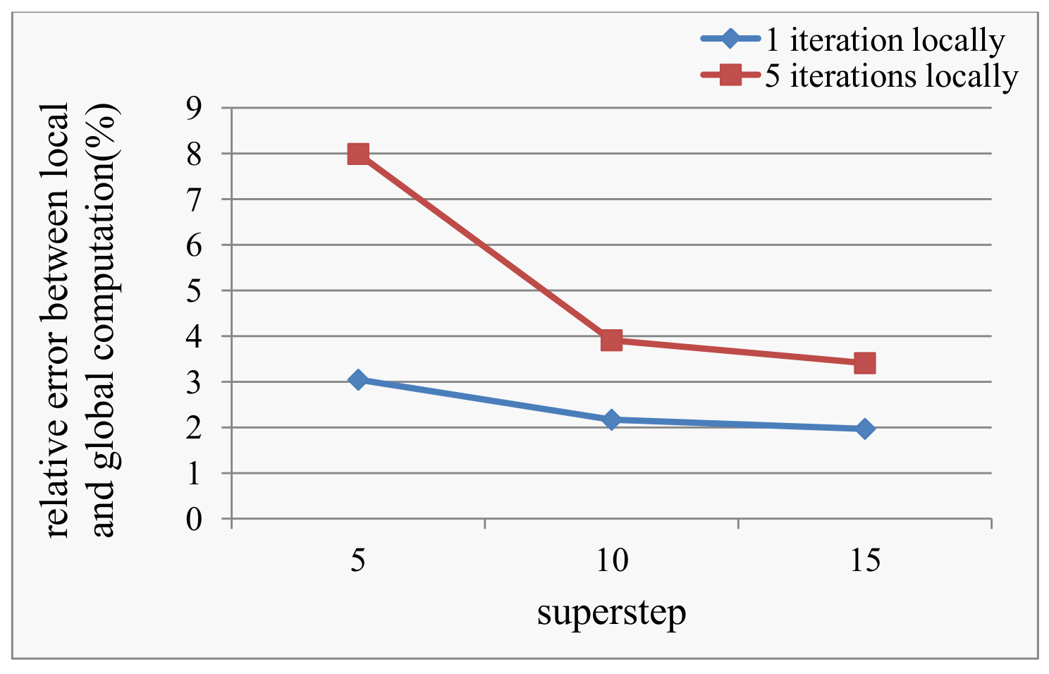 Symmetry 10 00247 g003