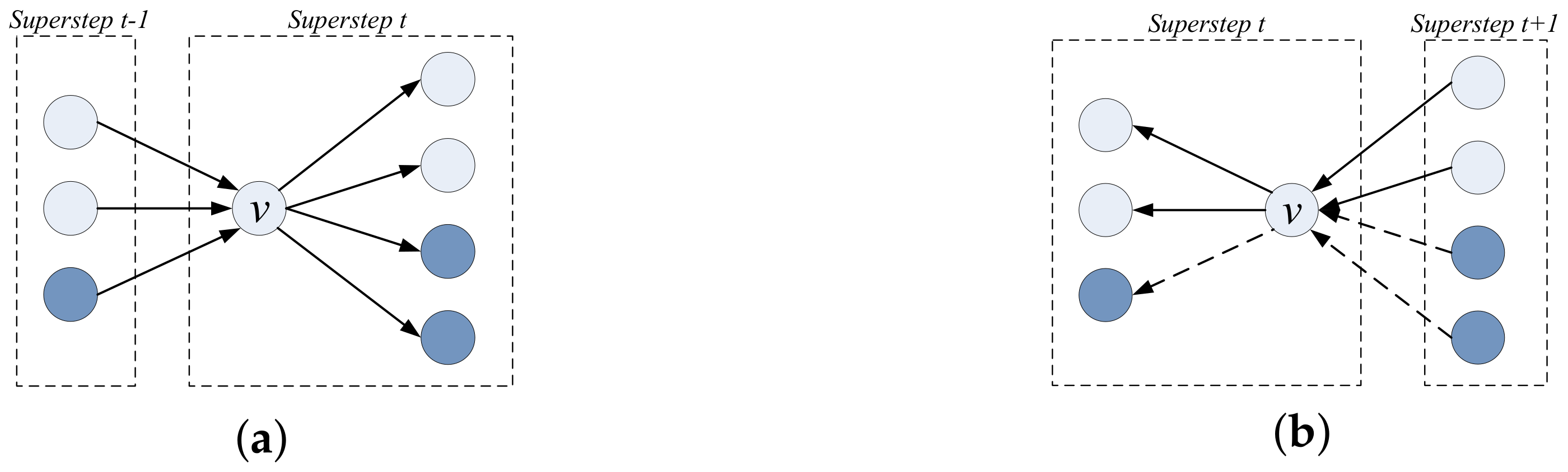 Symmetry 10 00247 g005