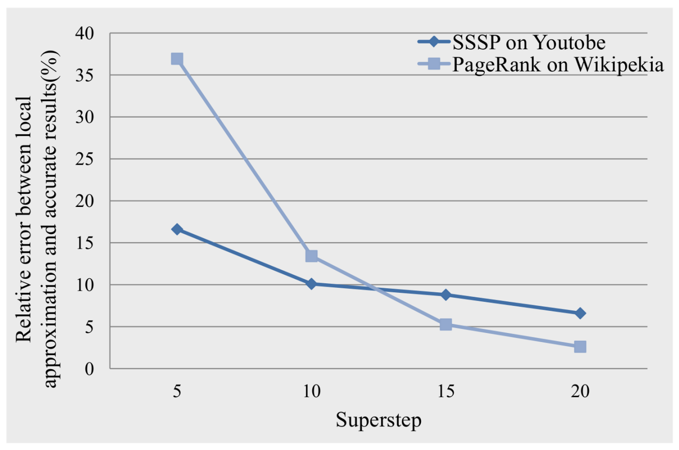 Symmetry 10 00247 g009
