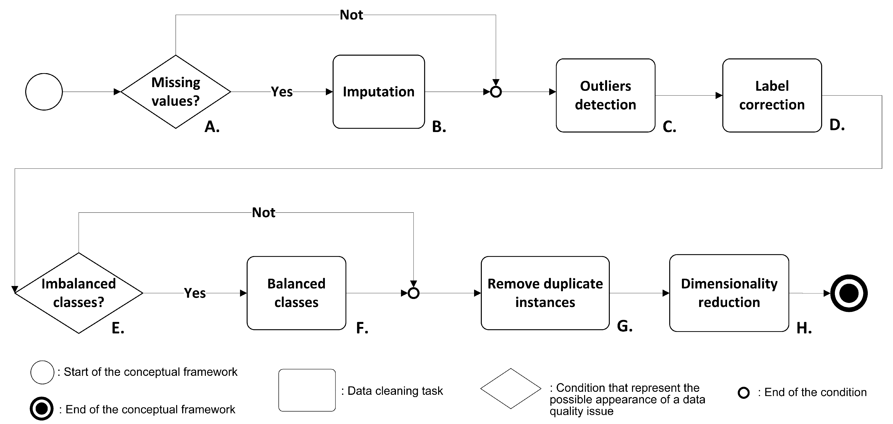Symmetry 10 00248 g002 Symmetry 10 00248 g002
