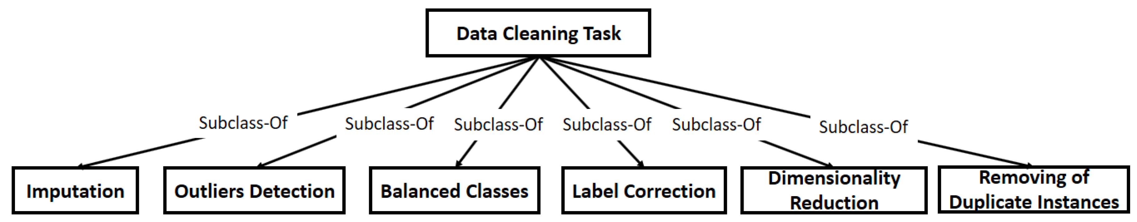 Symmetry 10 00248 g004 Symmetry 10 00248 g004