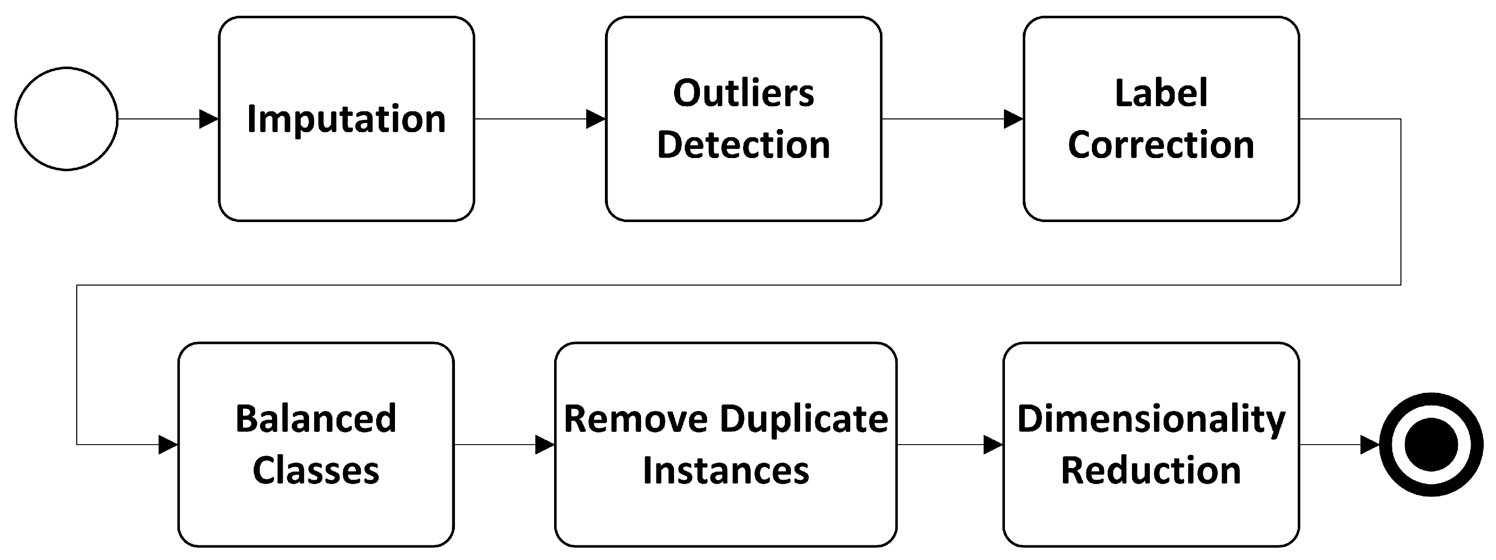 Symmetry 10 00248 g011 Symmetry 10 00248 g011