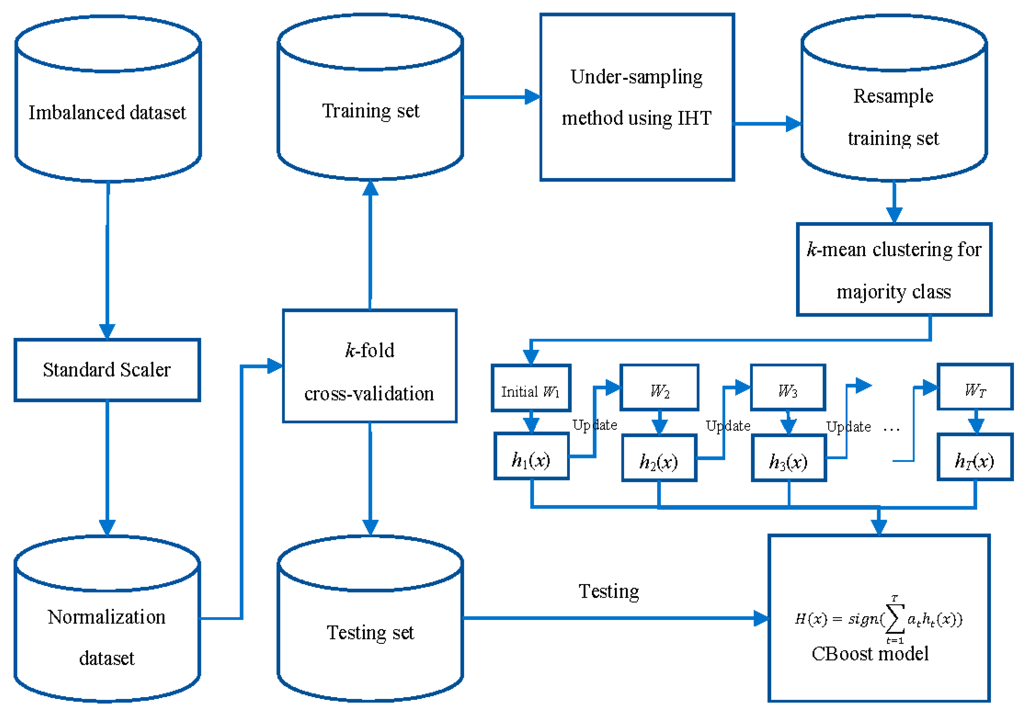 Symmetry 10 00250 g003 Symmetry 10 00250 g003