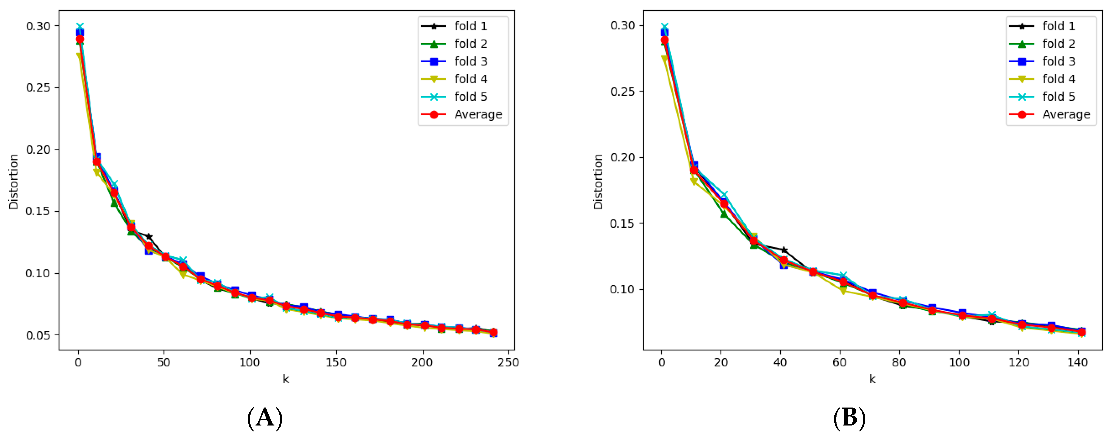 Symmetry 10 00250 g004 Symmetry 10 00250 g004
