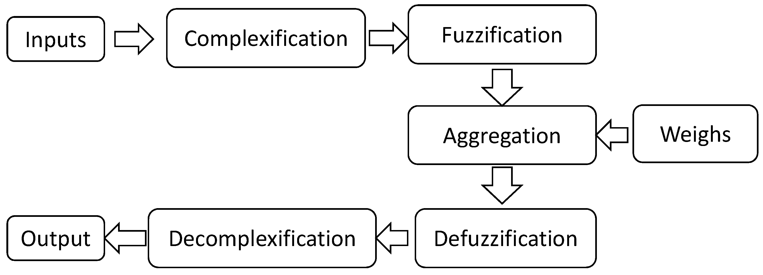 Symmetry 10 00251 g002