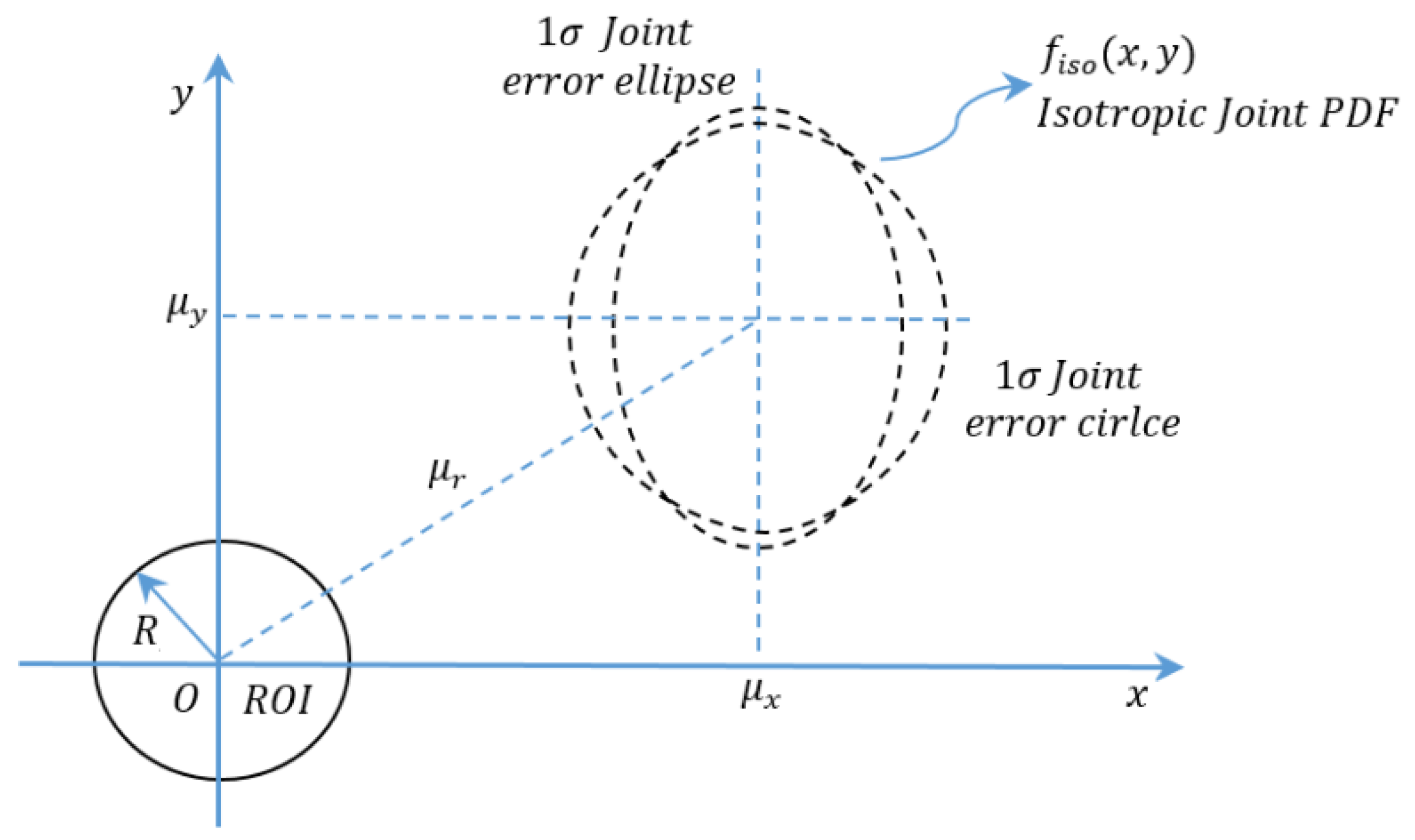 Symmetry 10 00255 g005
