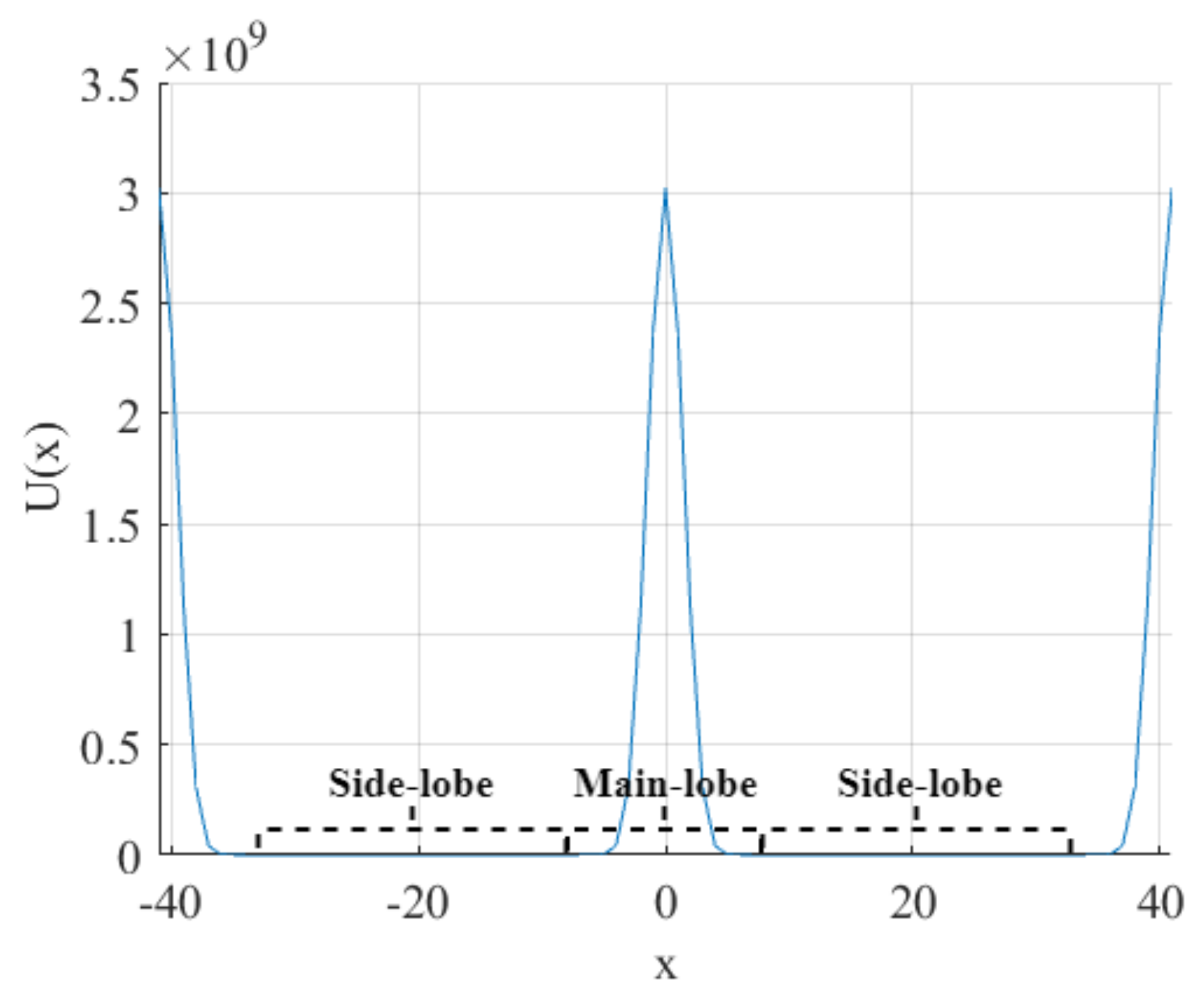 Symmetry 10 00257 g002 Symmetry 10 00257 g002