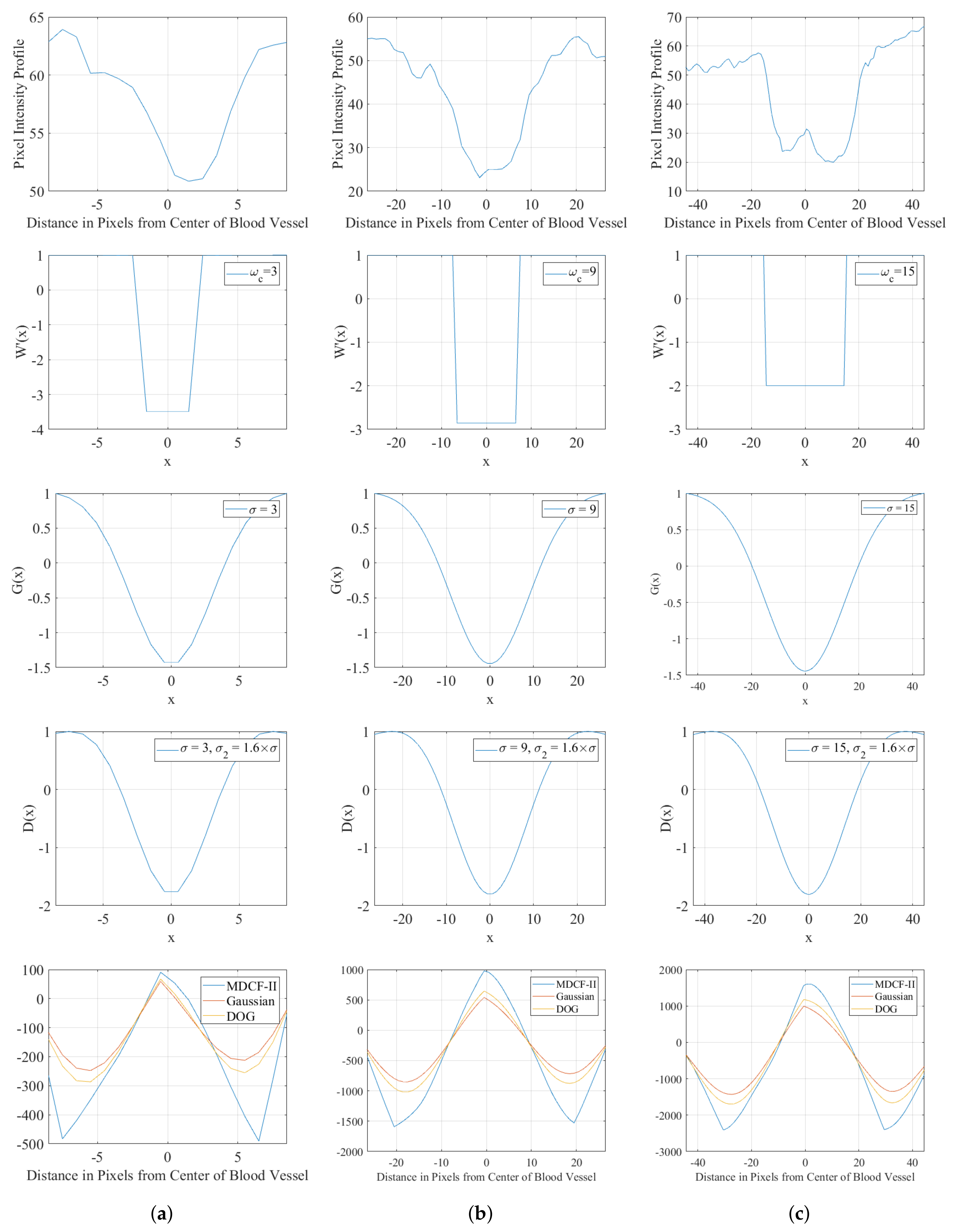 Symmetry 10 00257 g003 Symmetry 10 00257 g003
