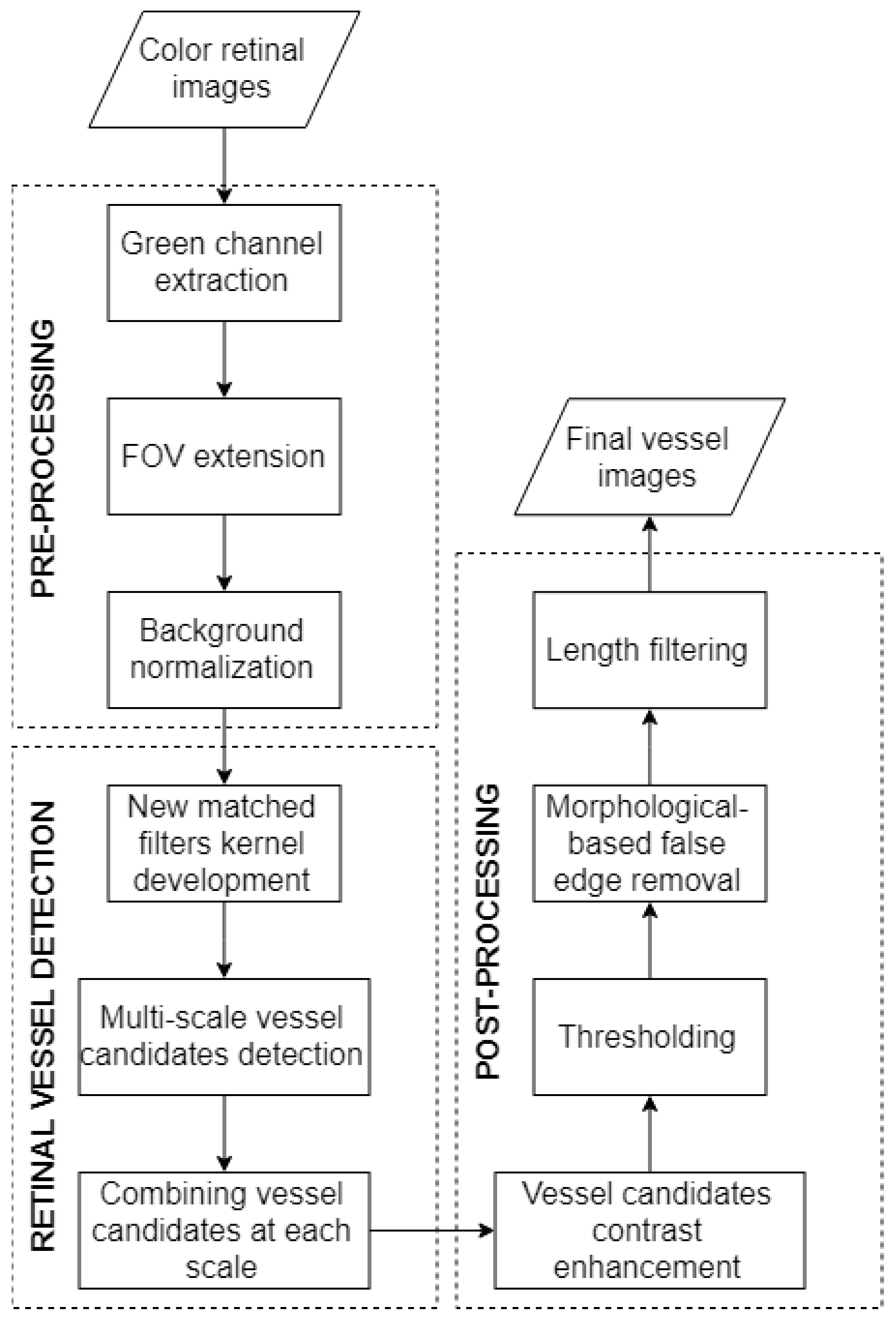 Symmetry 10 00257 g004 Symmetry 10 00257 g004