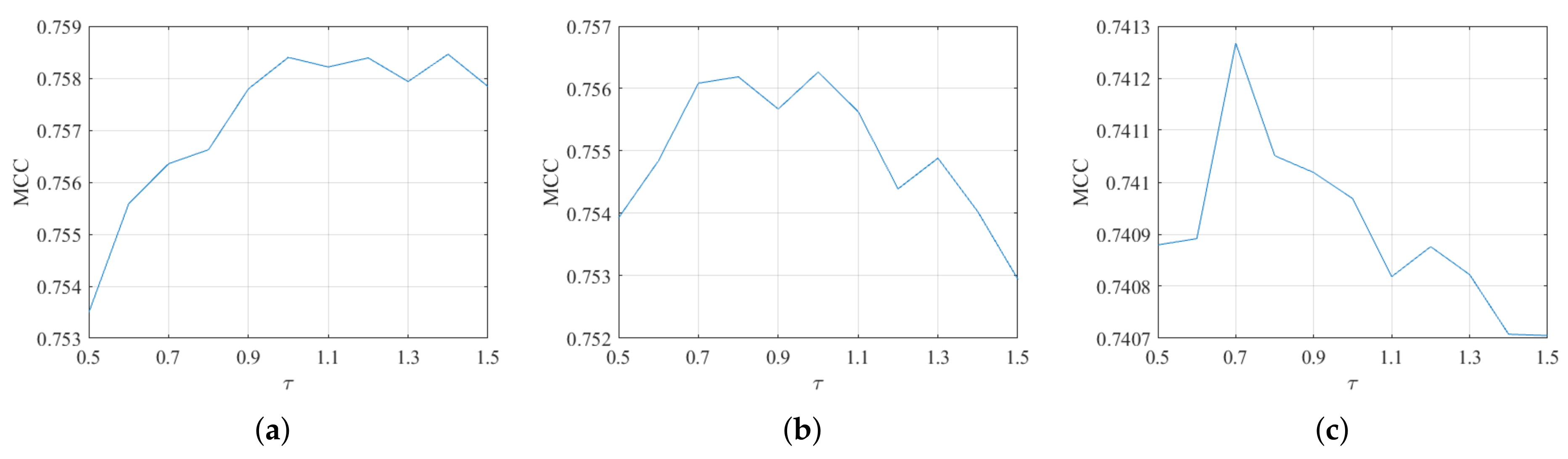 Symmetry 10 00257 g011 Symmetry 10 00257 g011