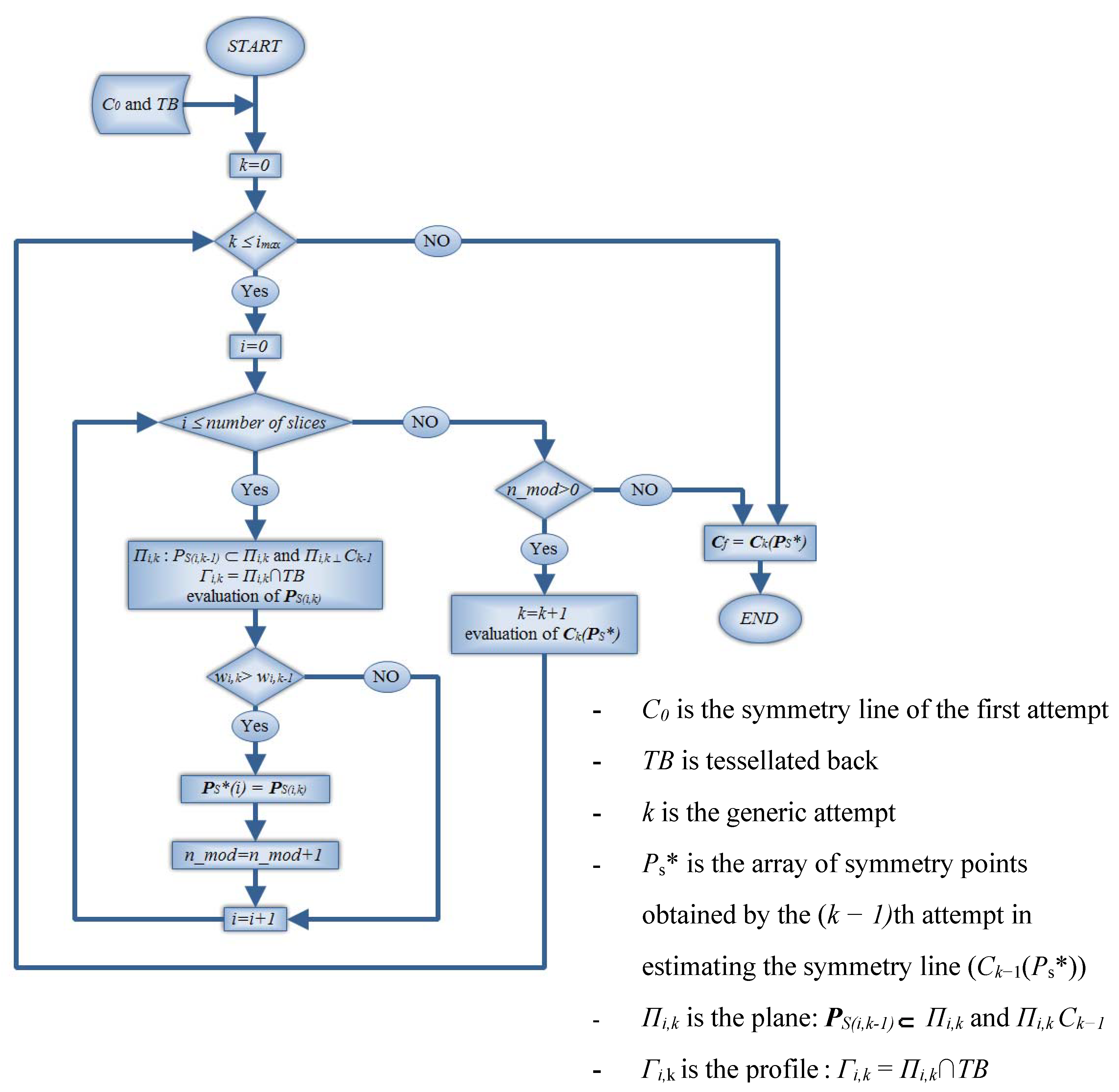 Symmetry 10 00263 g005 Symmetry 10 00263 g005