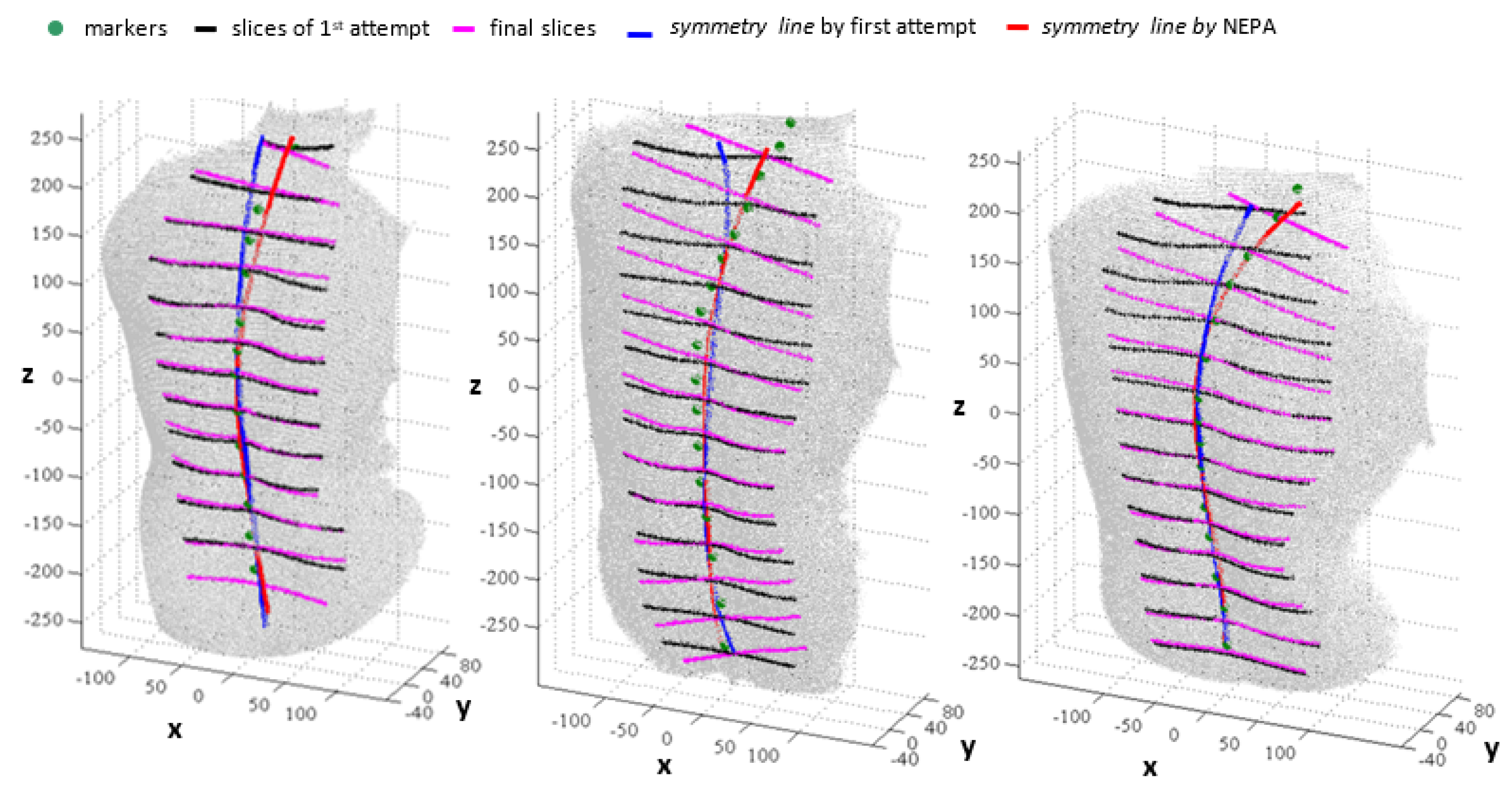Symmetry 10 00263 g006 Symmetry 10 00263 g006