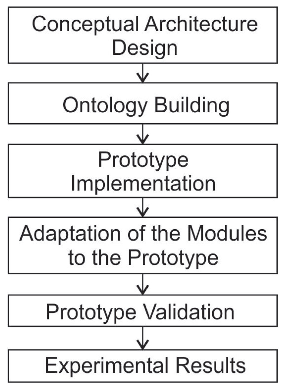 Symmetry 10 00268 g001