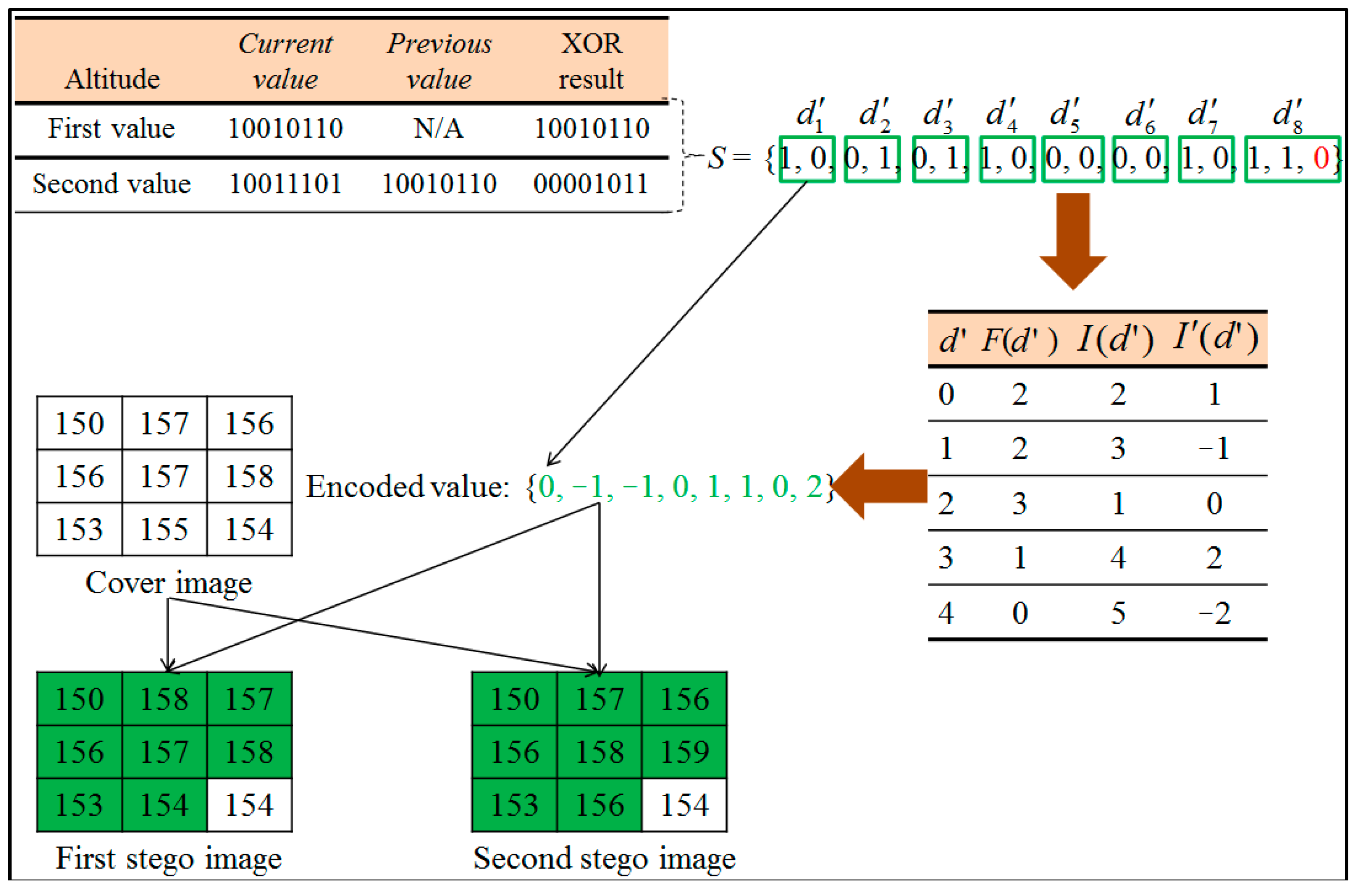 Symmetry 10 00271 g005