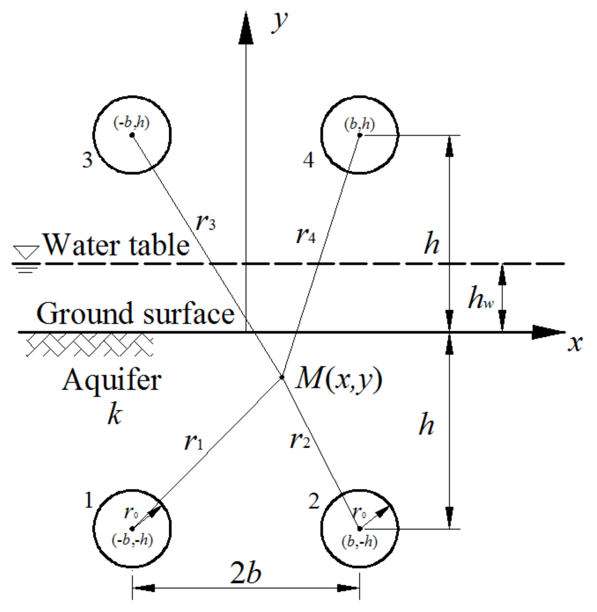 Symmetry 10 00273 g002 550