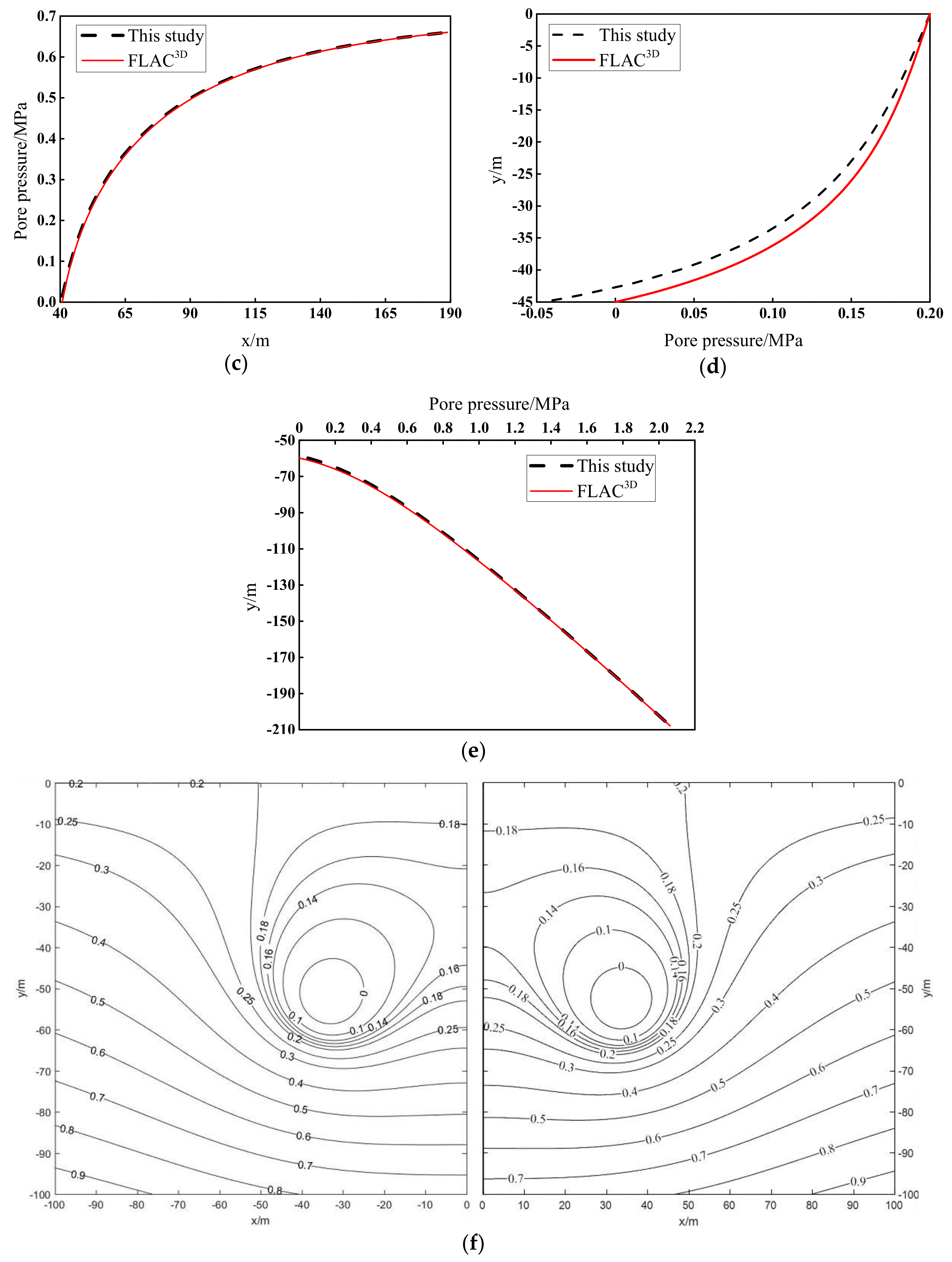 Symmetry 10 00273 g004b 550