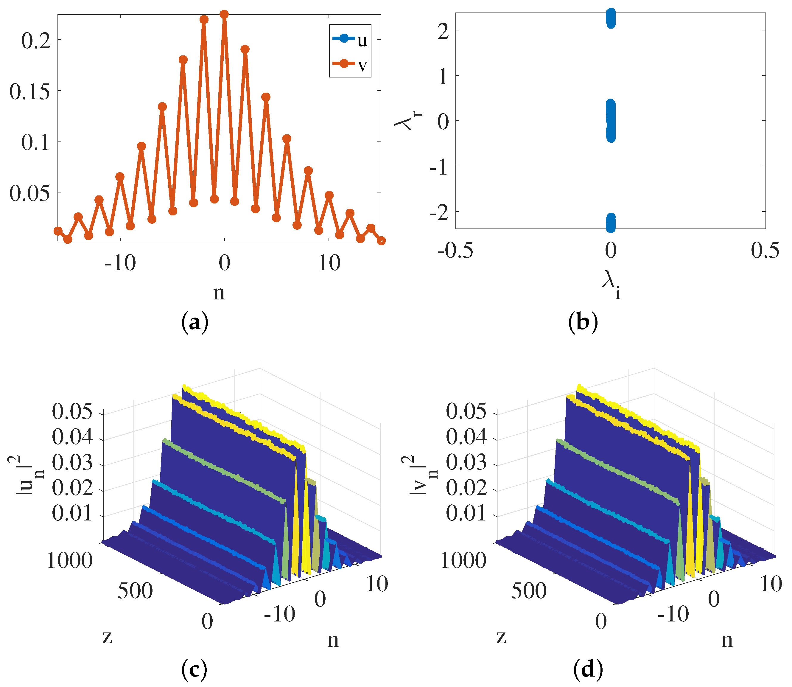 Symmetry 10 00277 g002 Symmetry 10 00277 g002