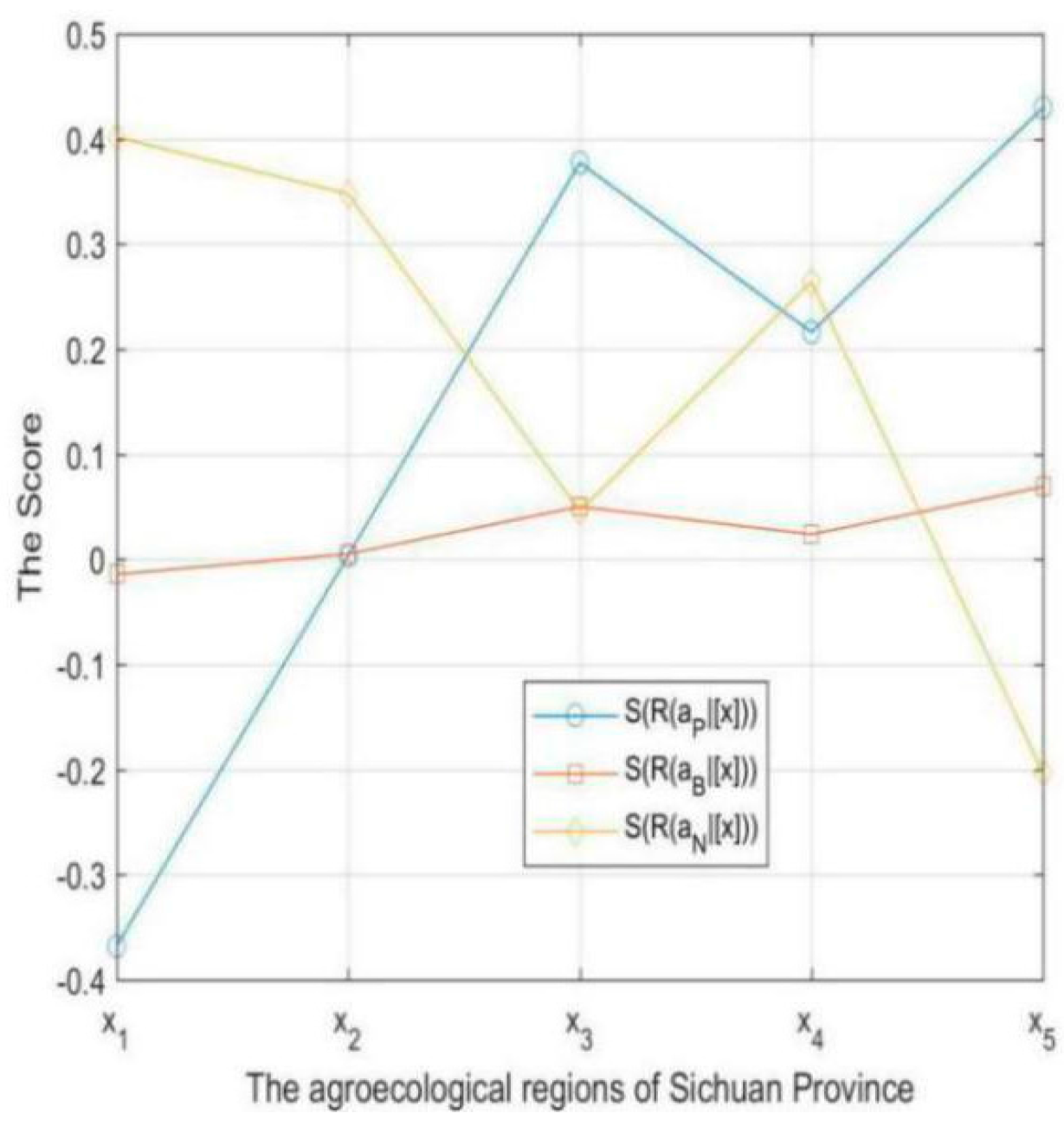 Symmetry 10 00281 g003