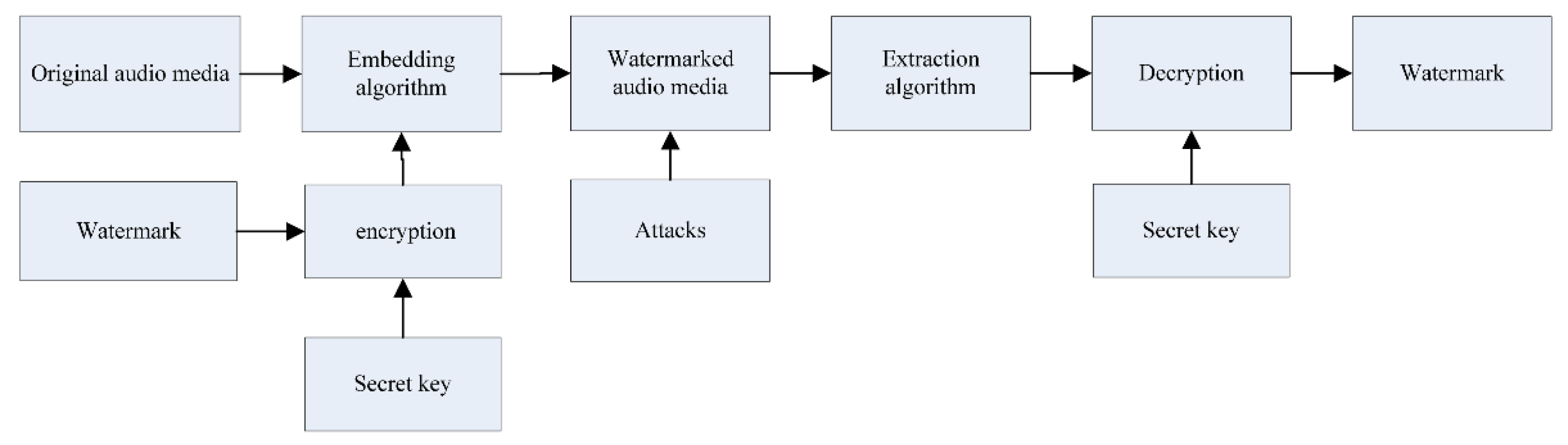 Symmetry 10 00284 g001 550