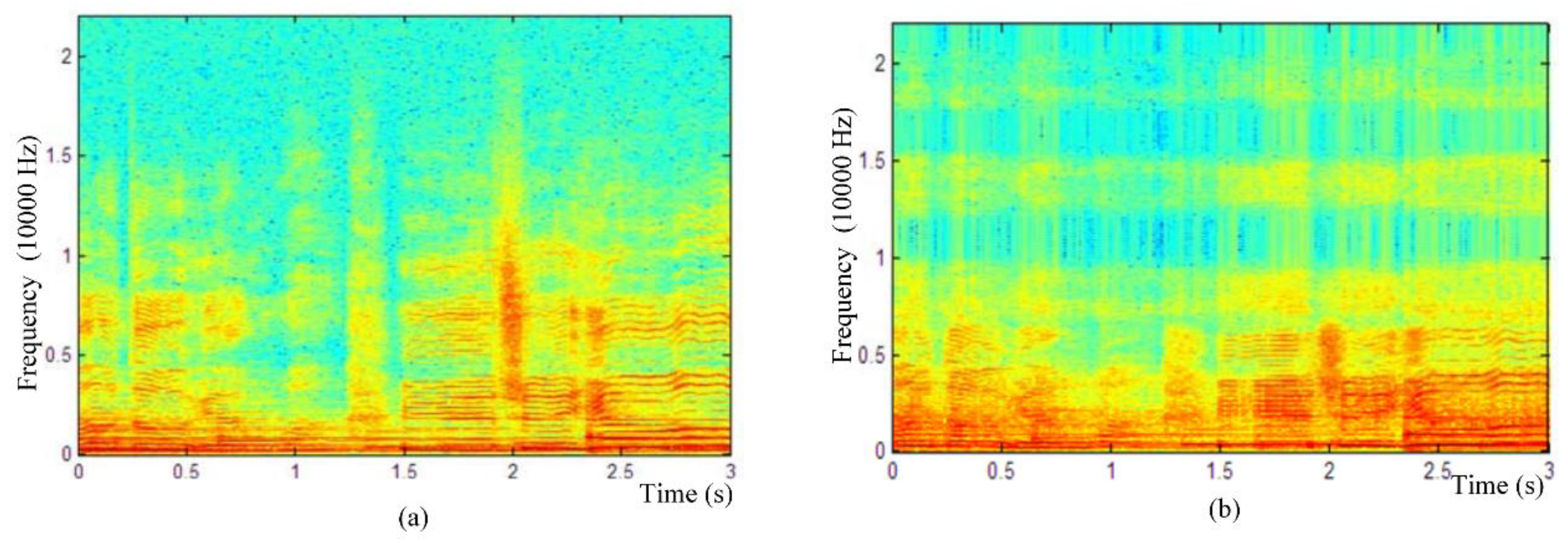 Symmetry 10 00284 g006 550