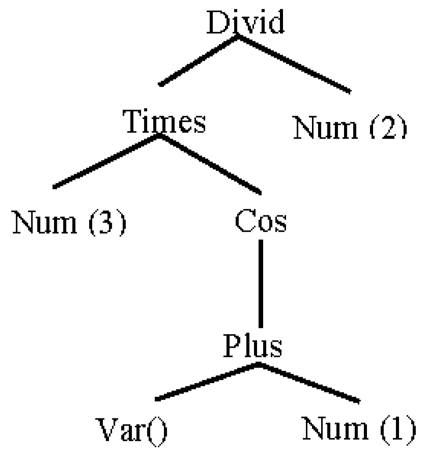 Symmetry 10 00285 g004