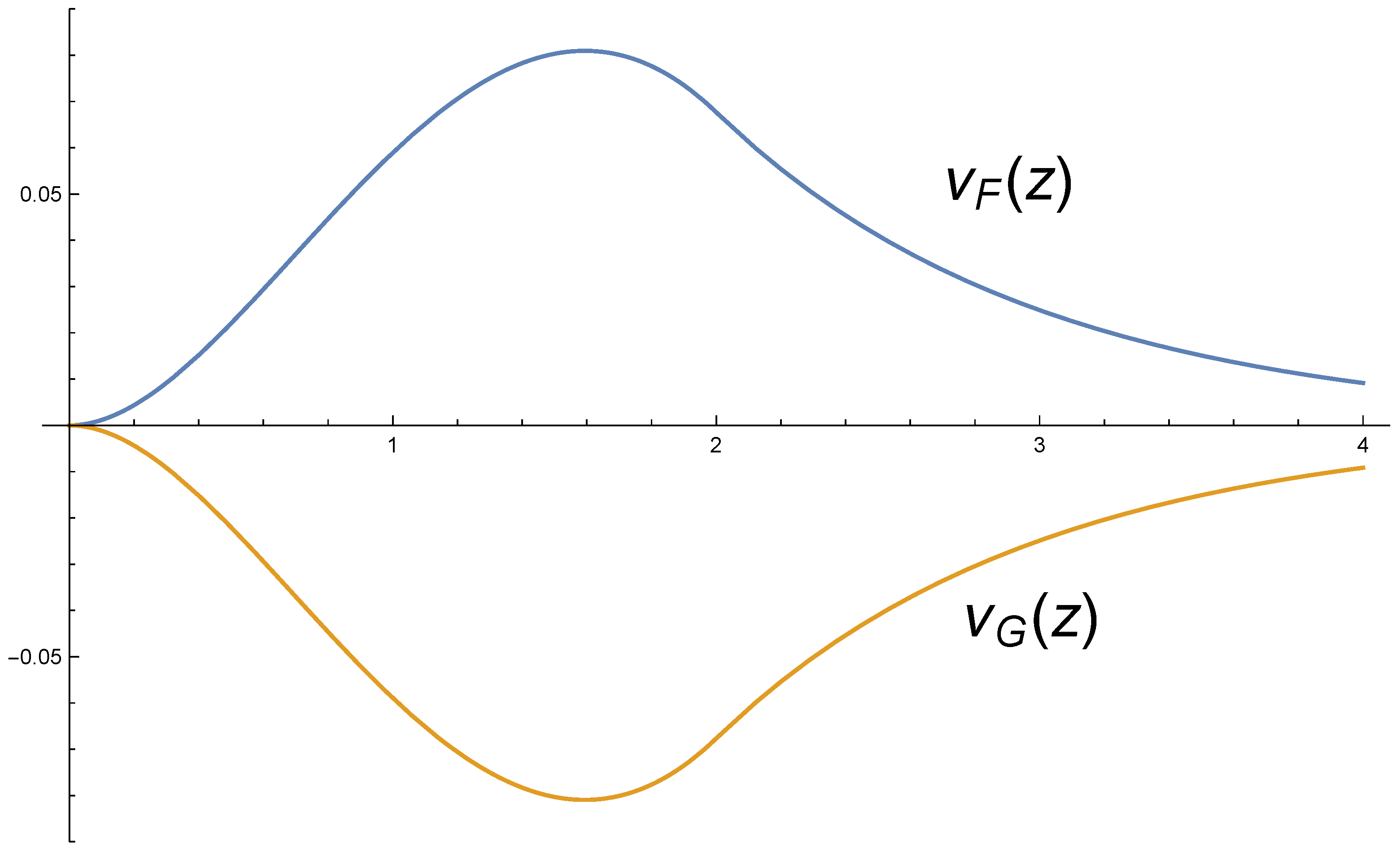 Symmetry 10 00286 g001
