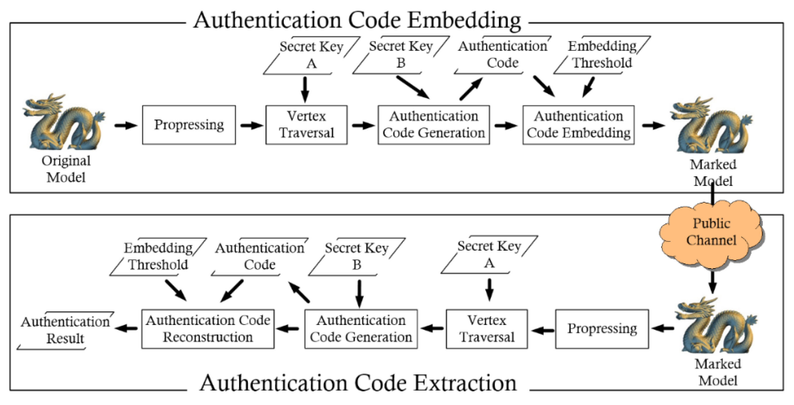 Symmetry 10 00290 g001 550