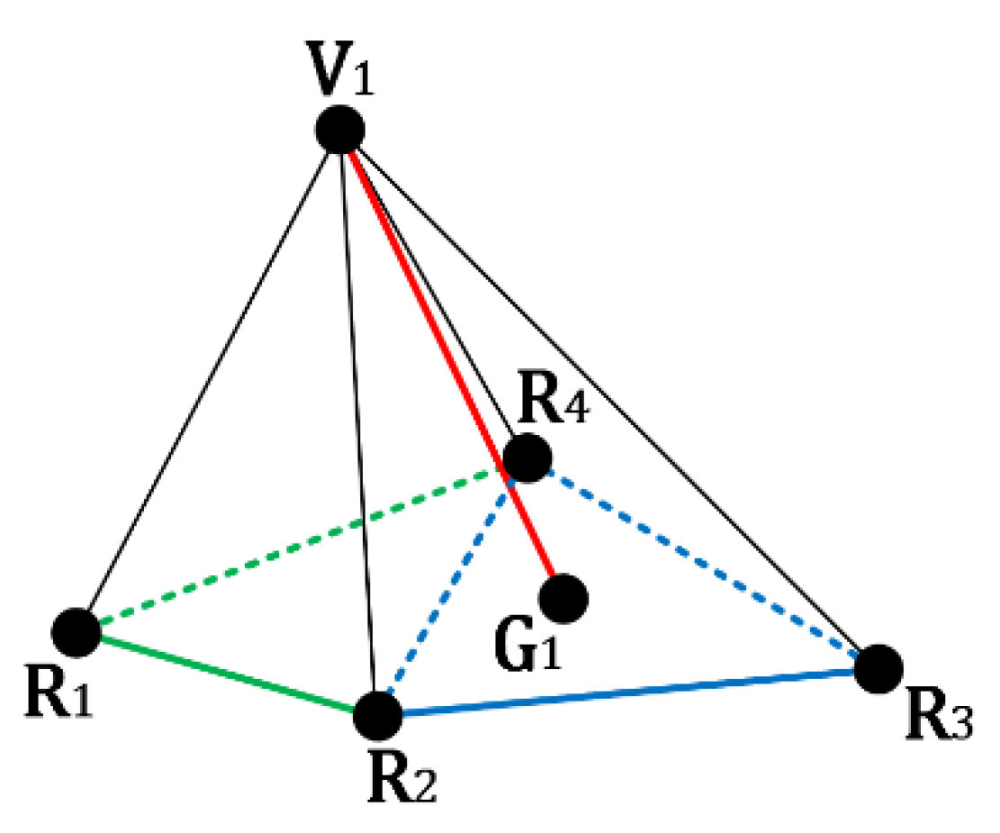Symmetry 10 00290 g005 550