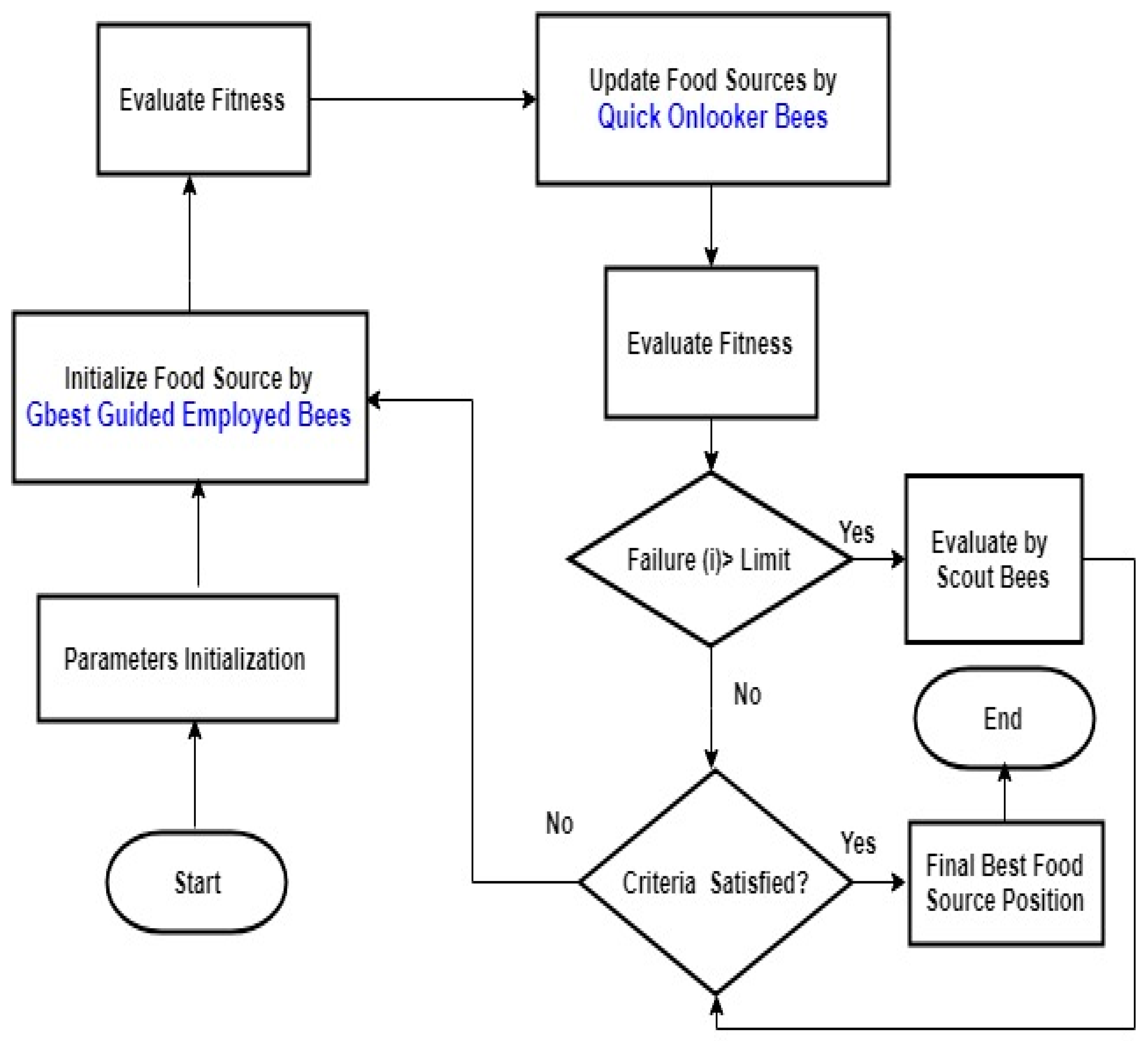 Symmetry 10 00292 g002