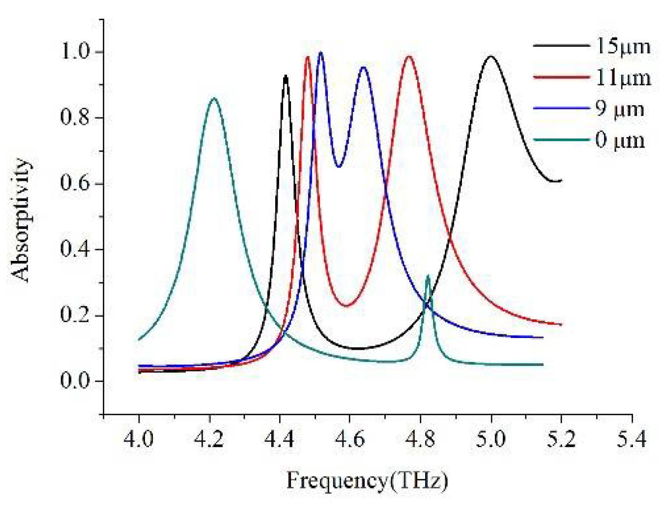 Symmetry 10 00293 g002 Symmetry 10 00293 g002