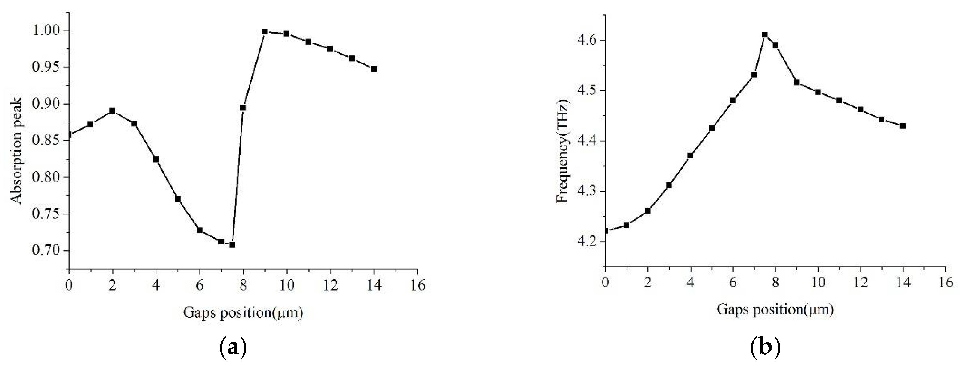 Symmetry 10 00293 g003 Symmetry 10 00293 g003