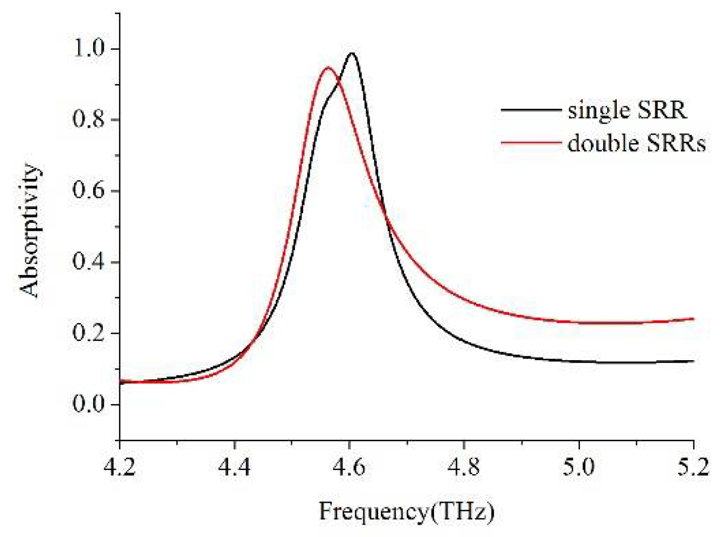 Symmetry 10 00293 g004 Symmetry 10 00293 g004