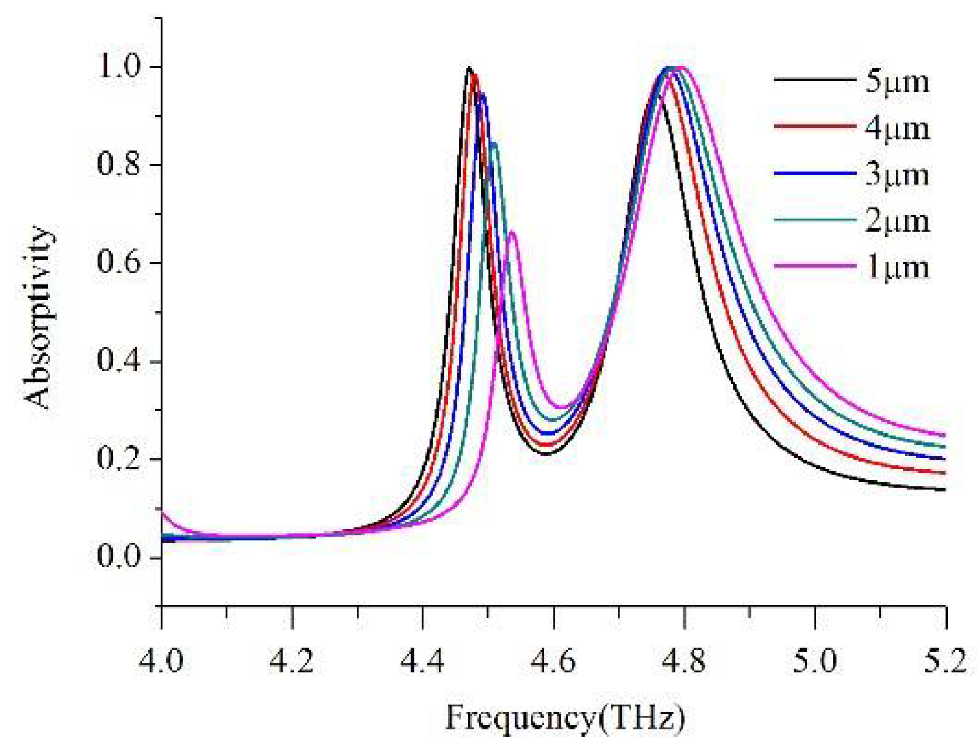 Symmetry 10 00293 g008 Symmetry 10 00293 g008