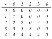 Symmetry 10 00297 i005
